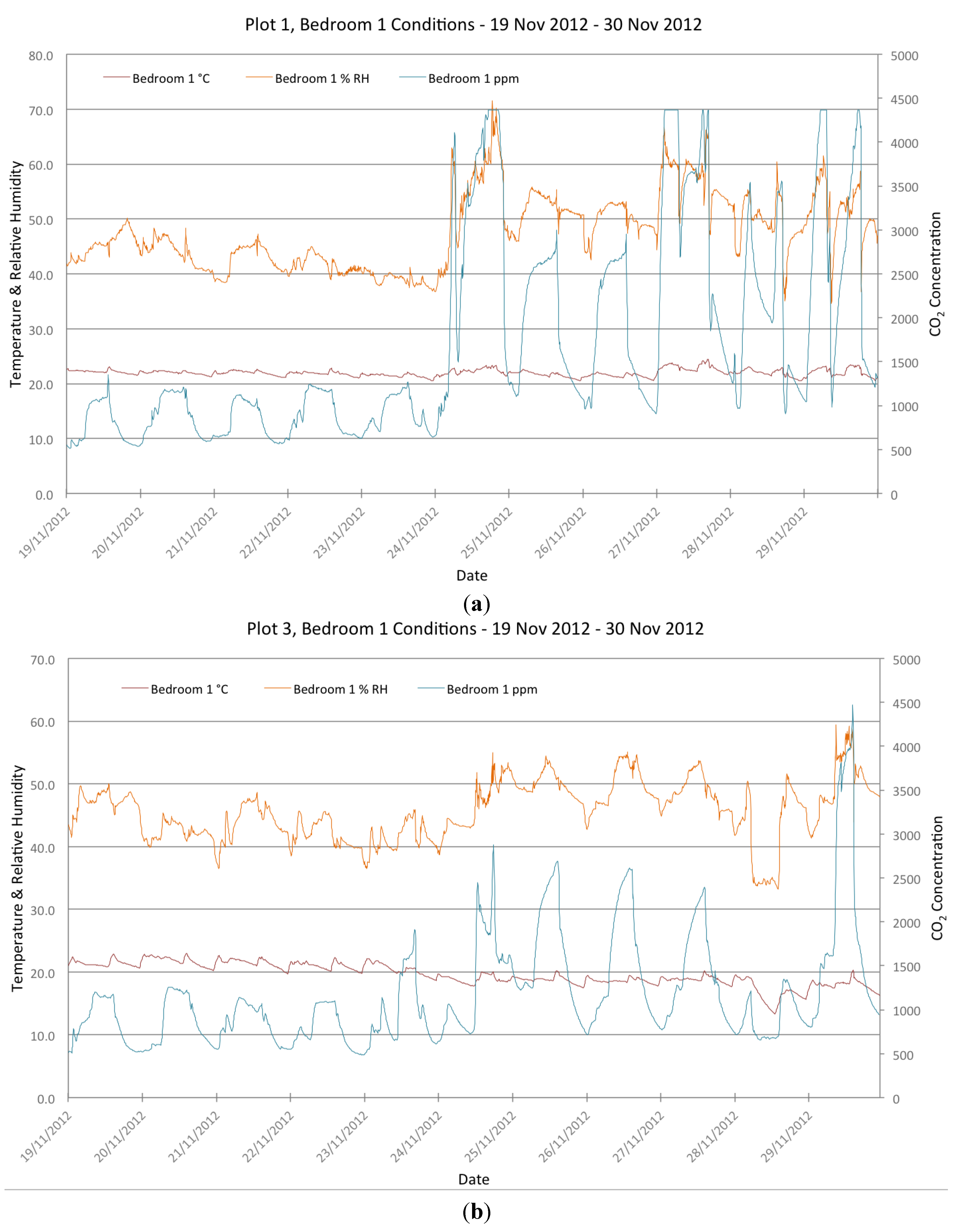Buildings 04 00580 g010 550