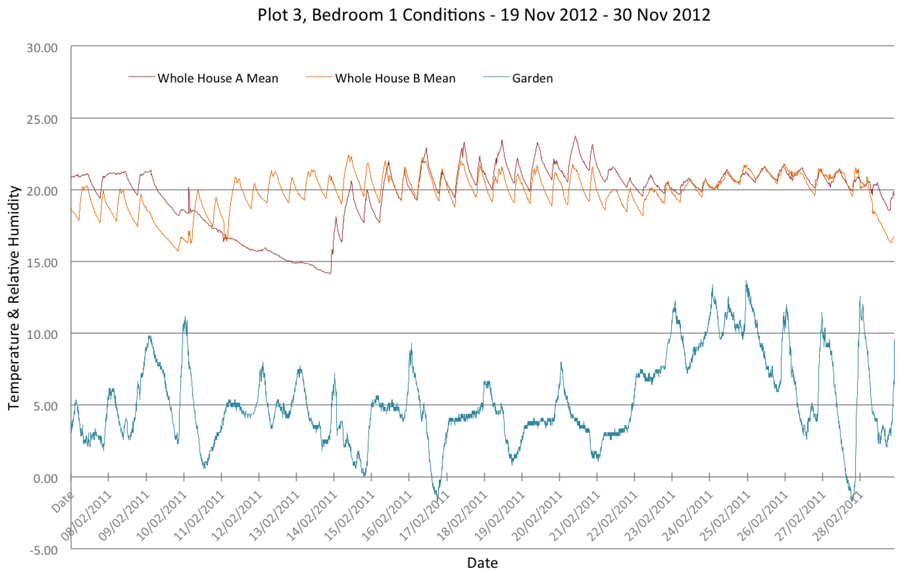 Buildings 04 00580 g011 550