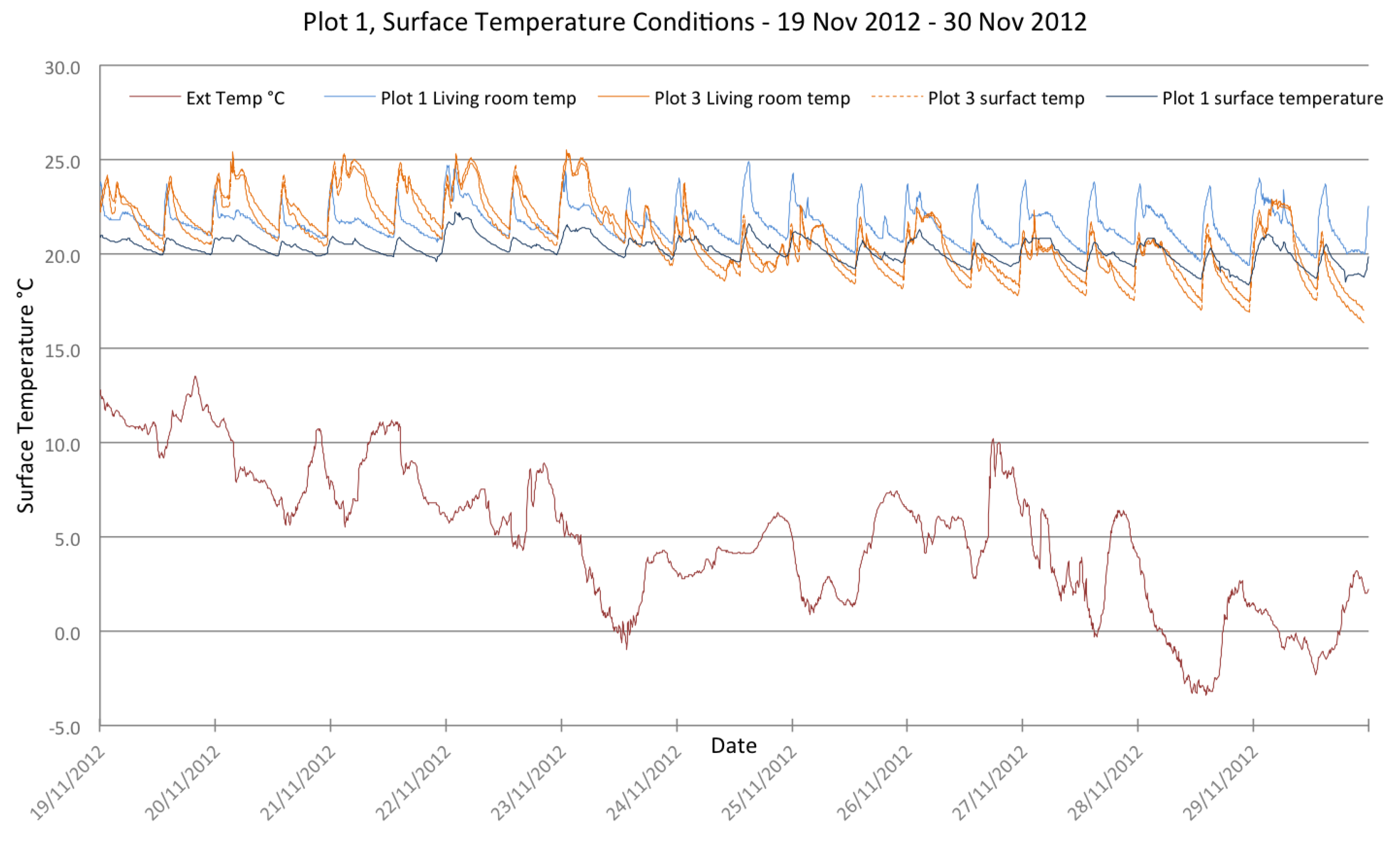 Buildings 04 00580 g012 550