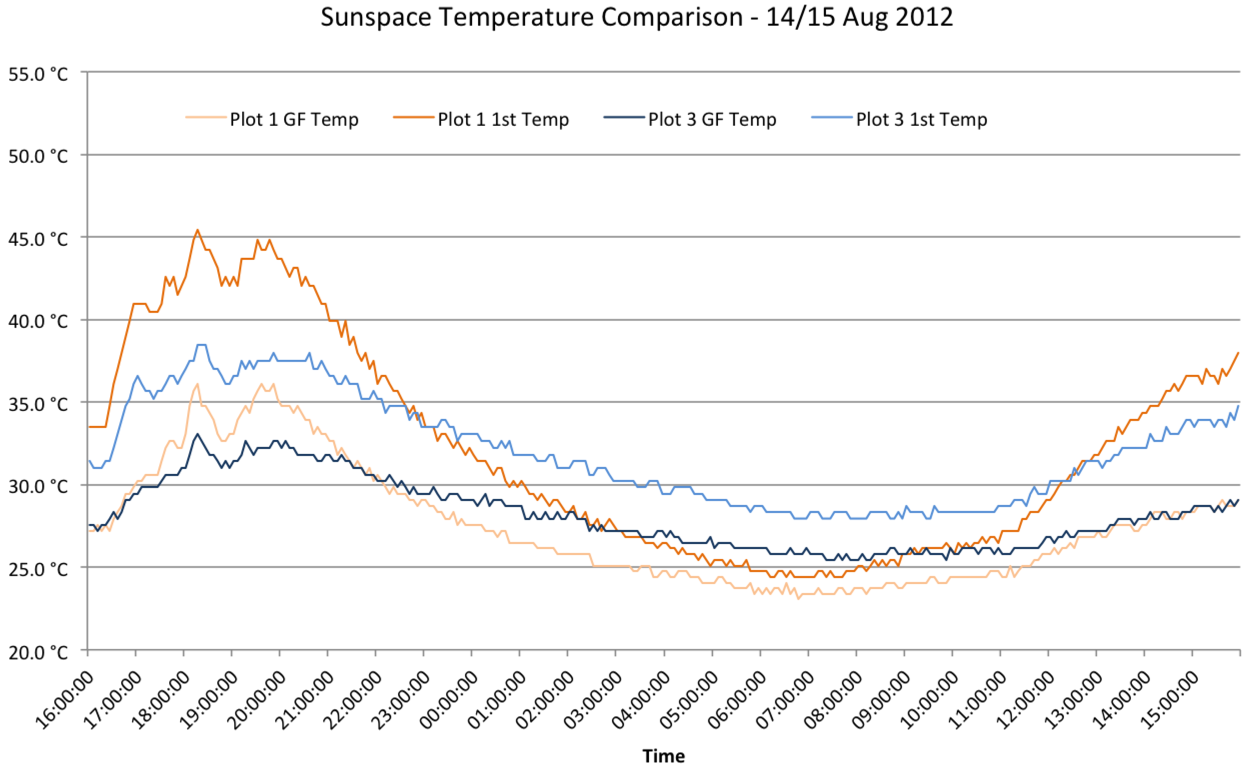 Buildings 04 00580 g013 550
