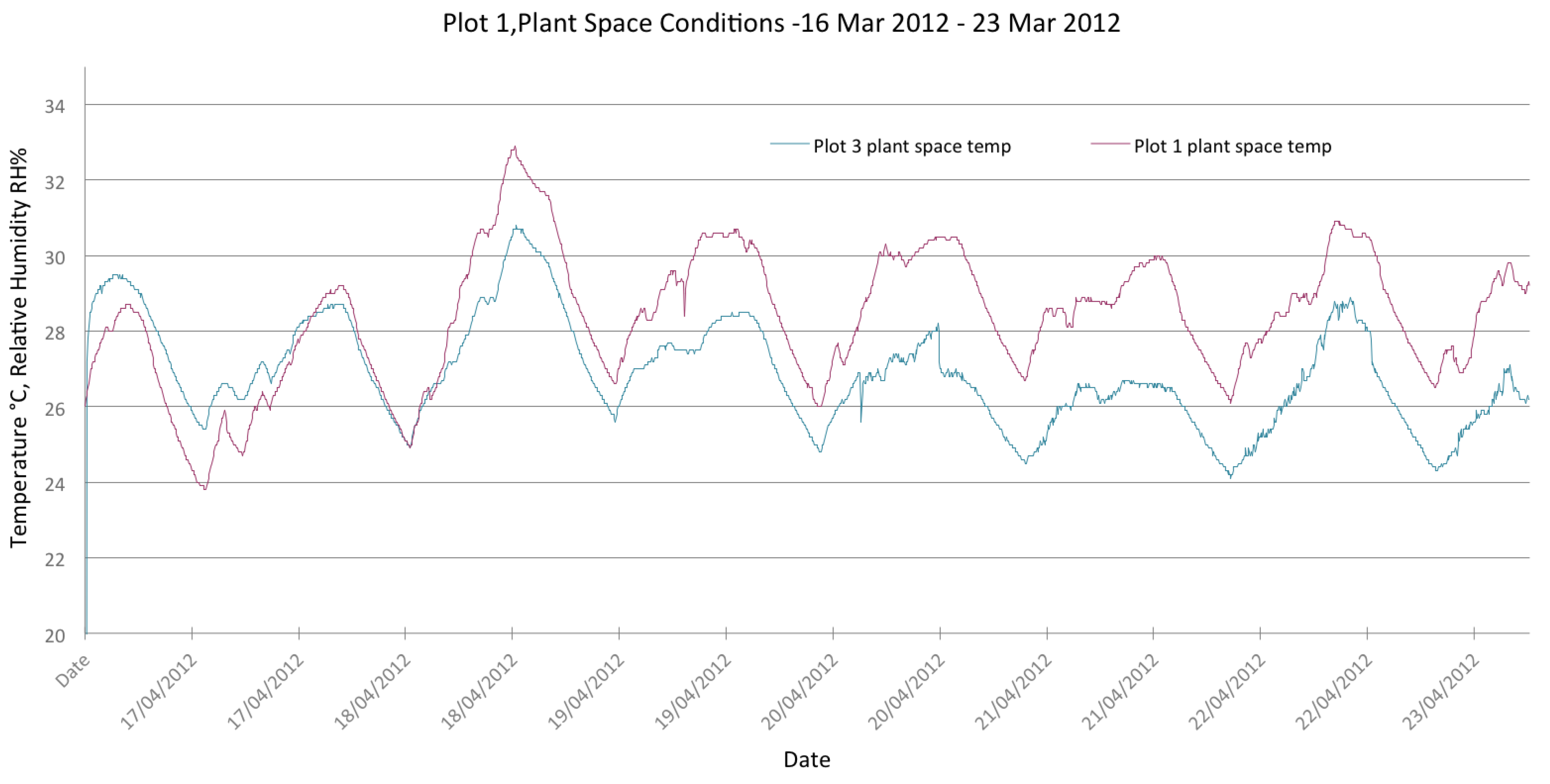 Buildings 04 00580 g014 550