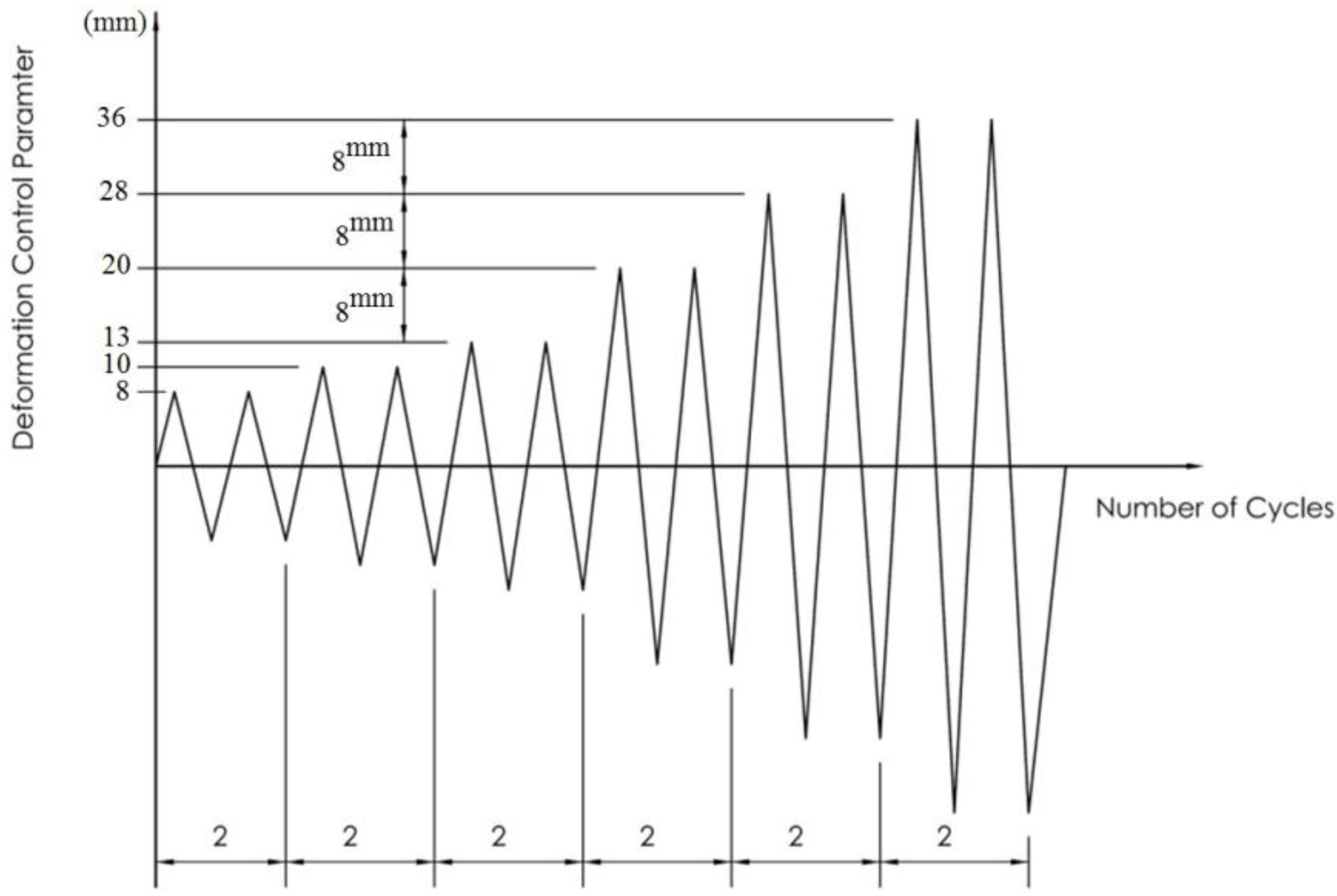 Buildings 04 00605 g011 550