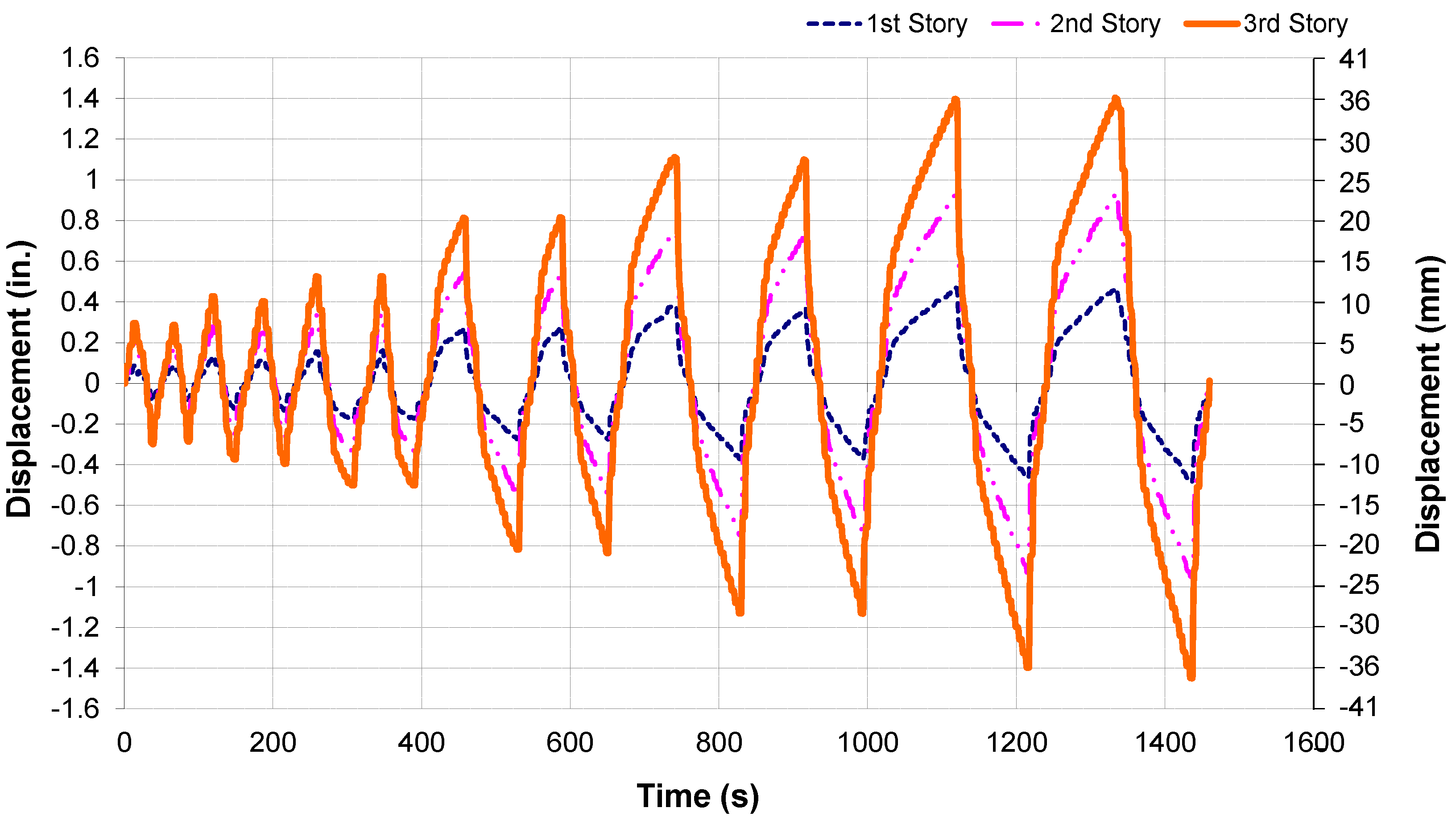 Buildings 04 00605 g012 550