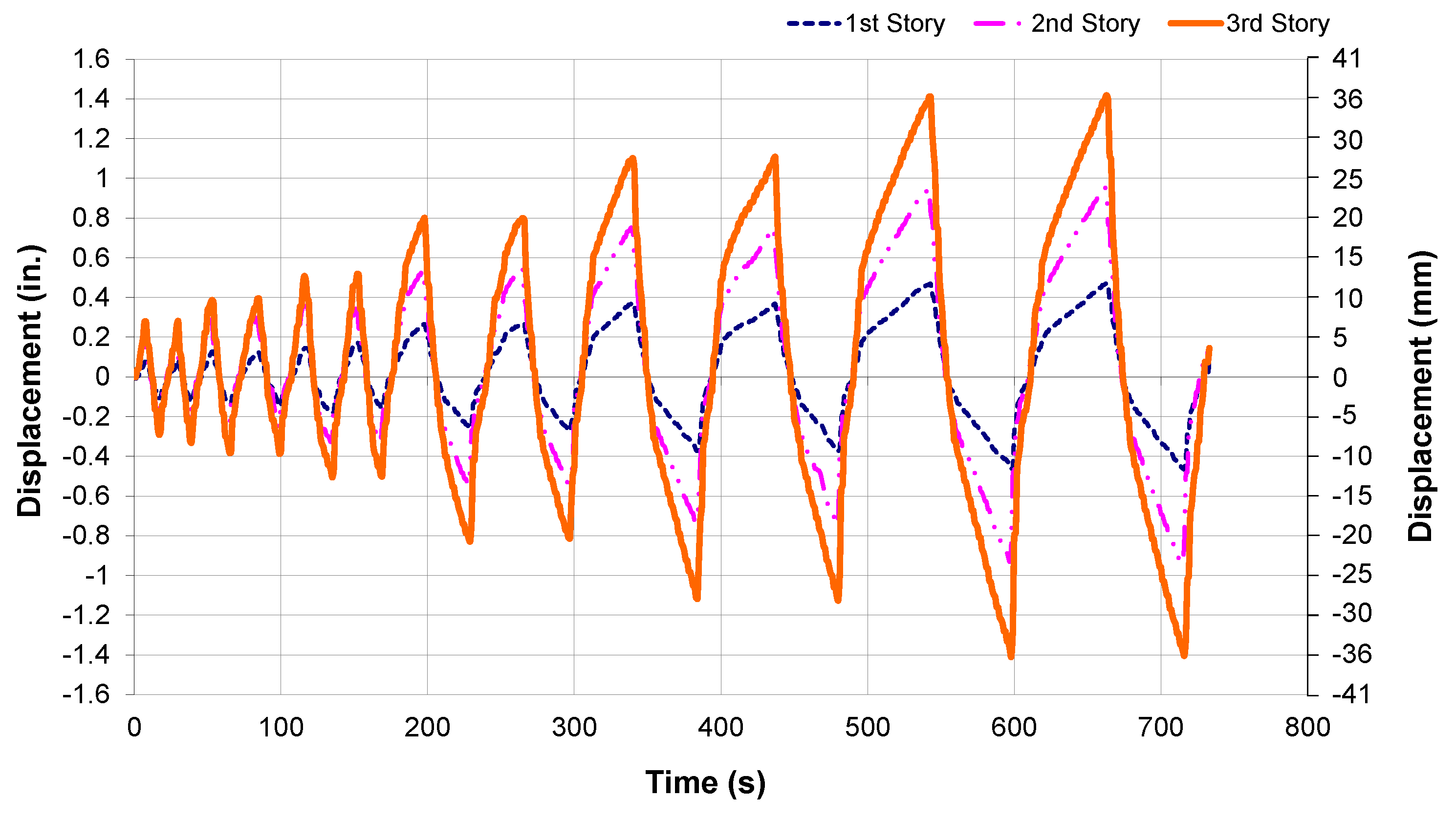 Buildings 04 00605 g016 550
