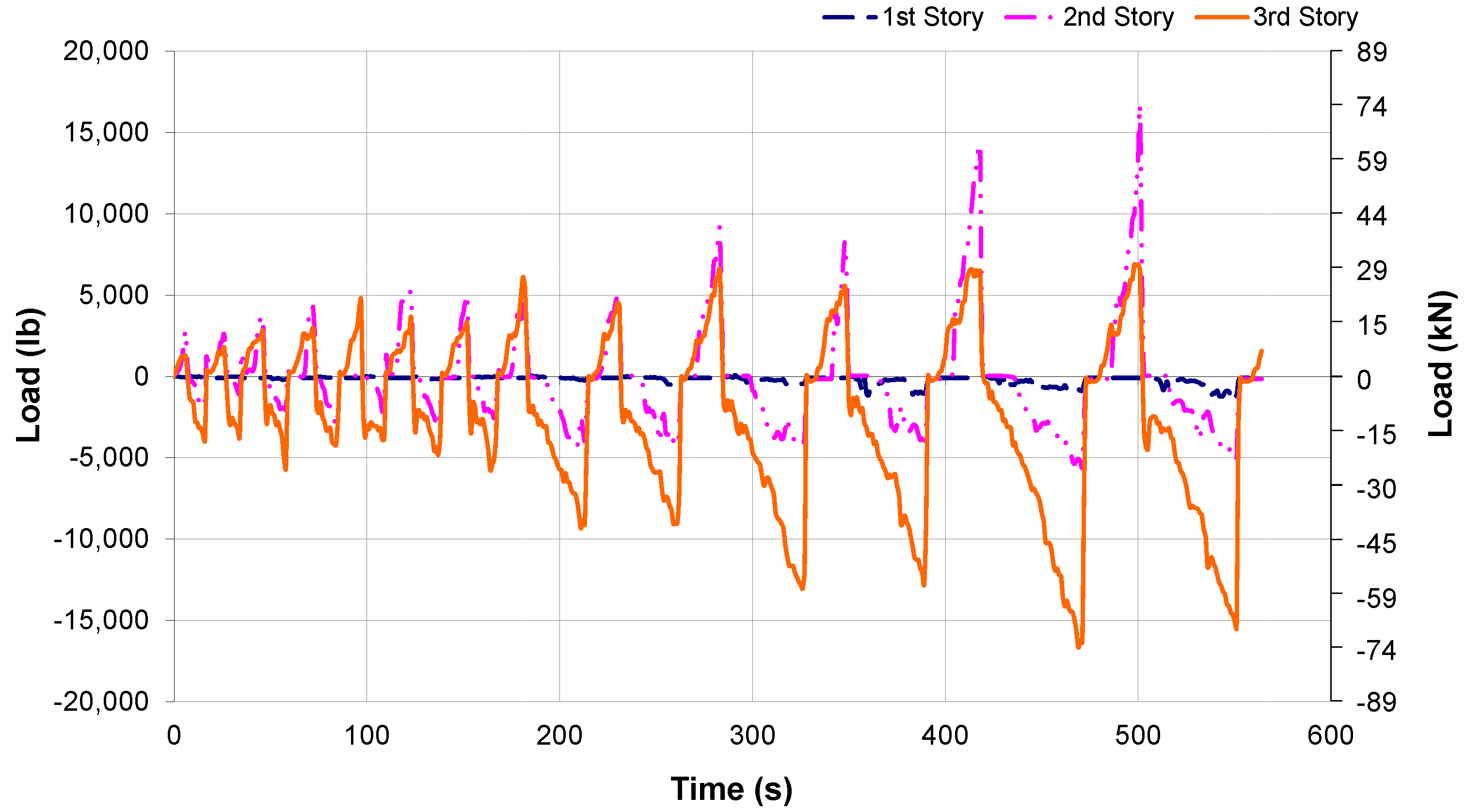 Buildings 04 00605 g022 550