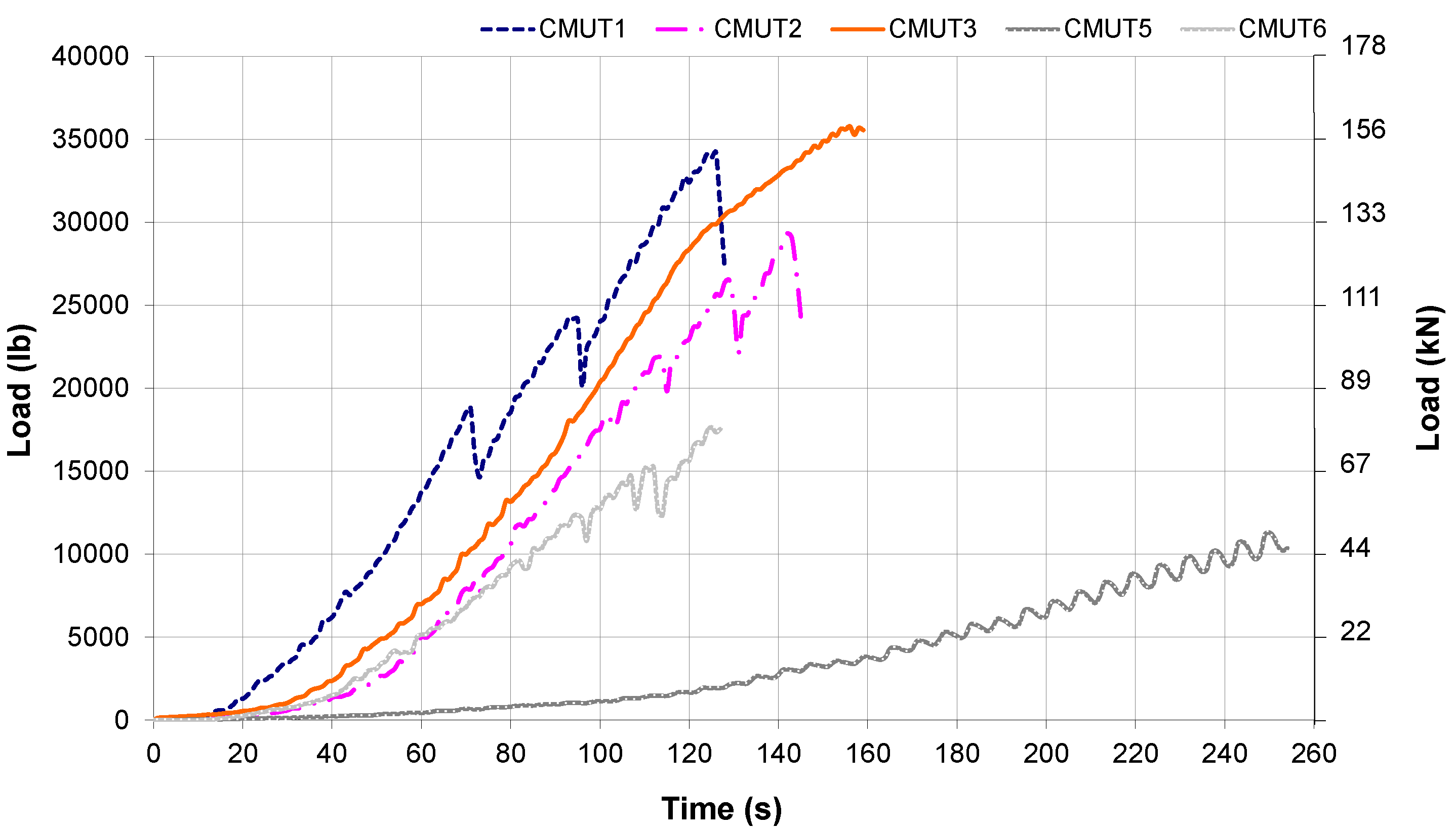 Buildings 04 00605 g023 550