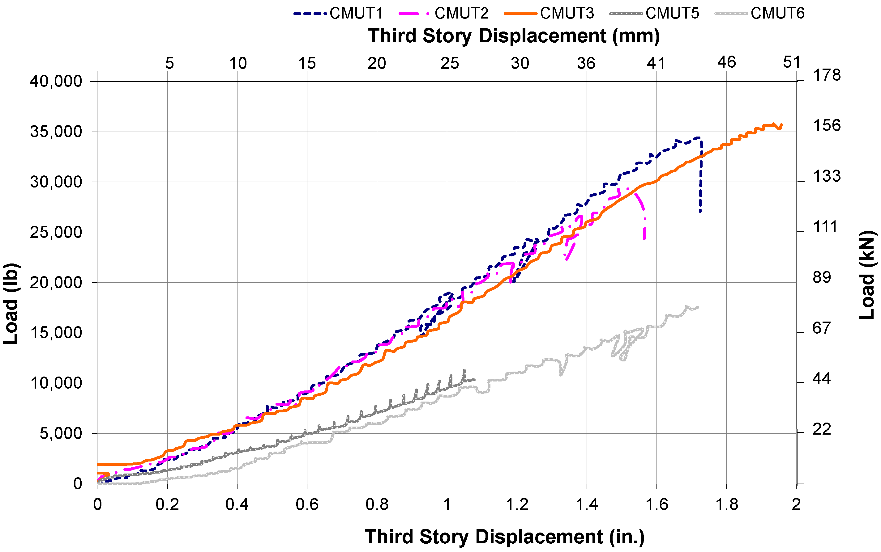 Buildings 04 00605 g024 550