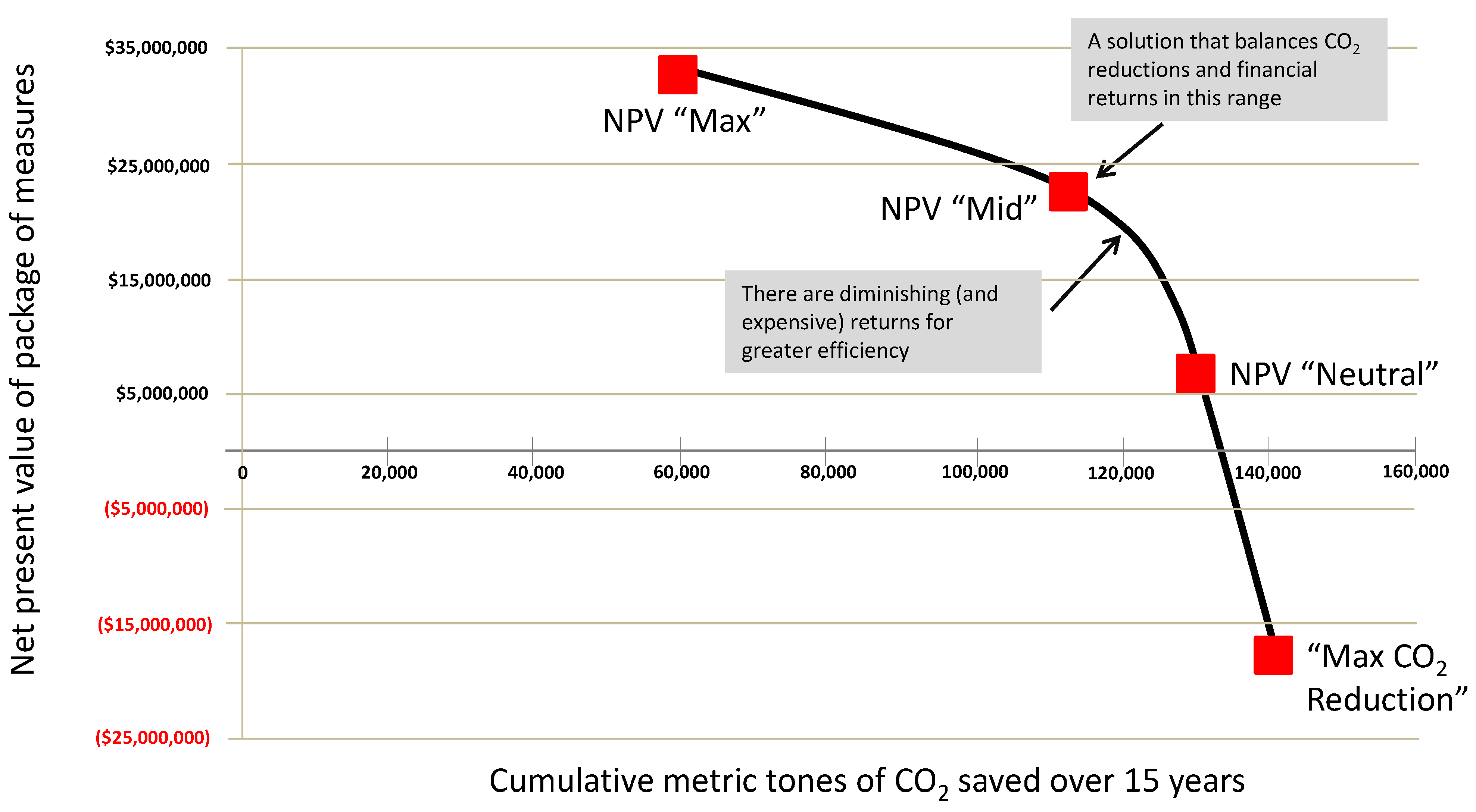Buildings 04 00683 g001 550