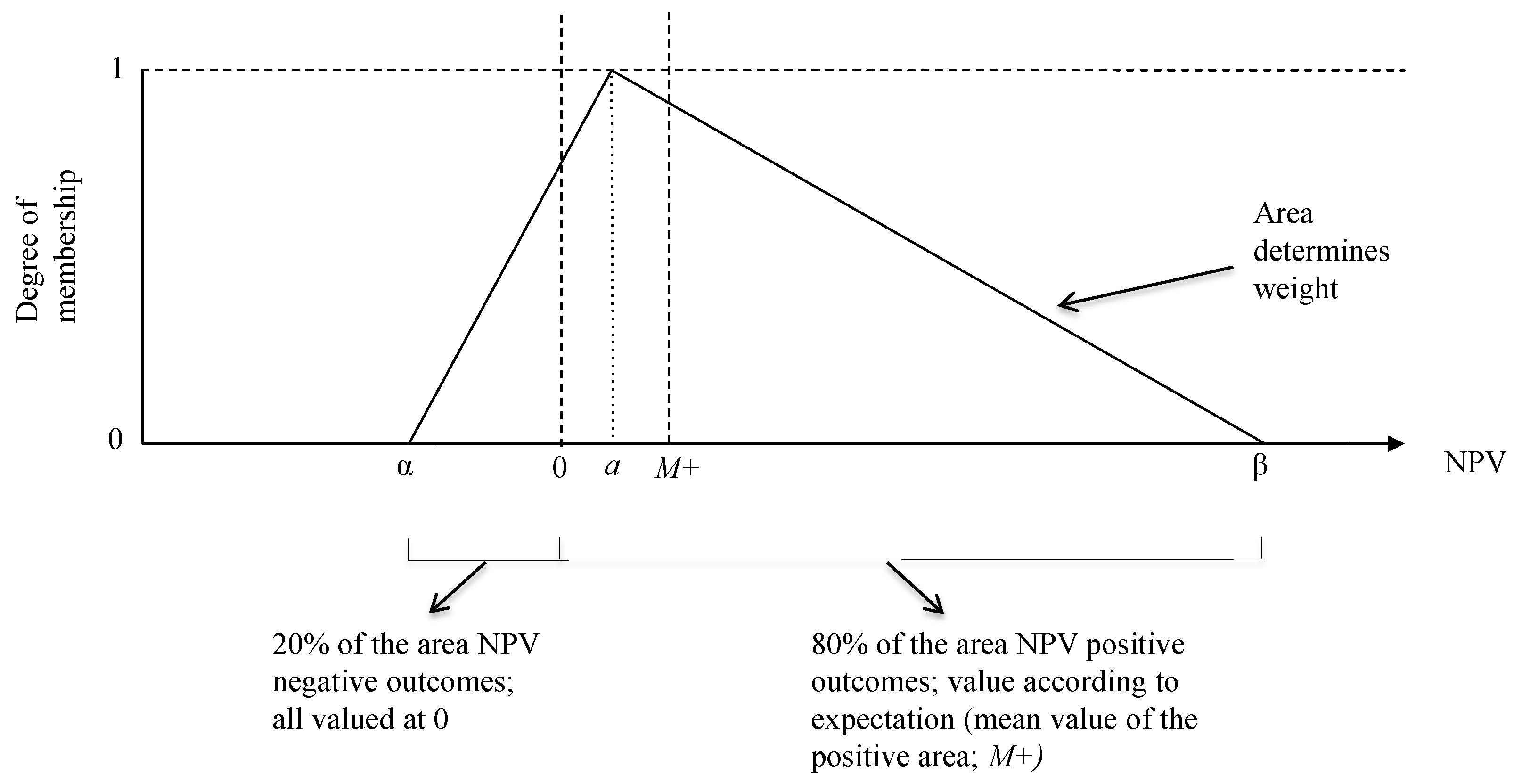 Buildings 04 00785 g001 1024