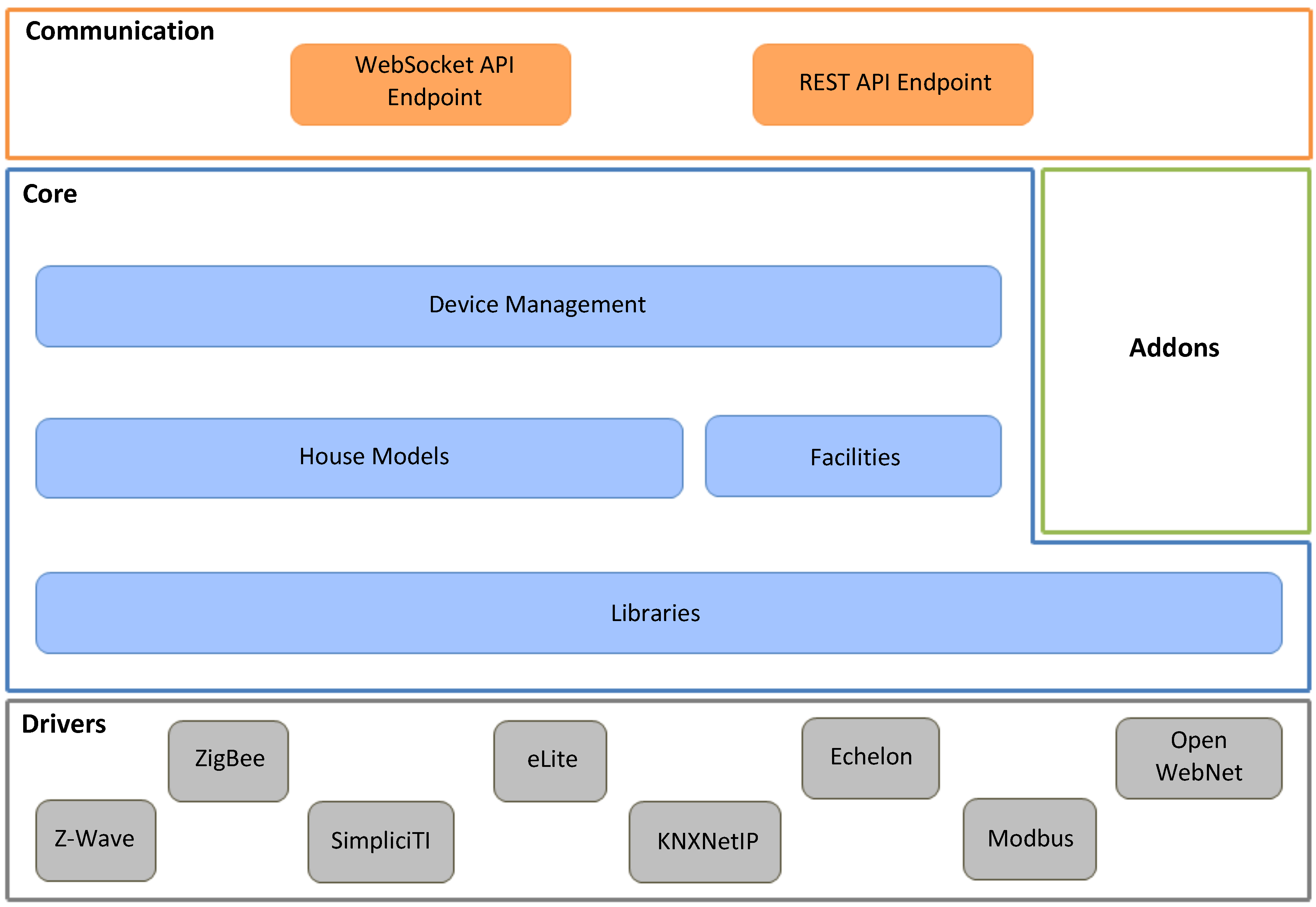 Buildings 04 00880 g007