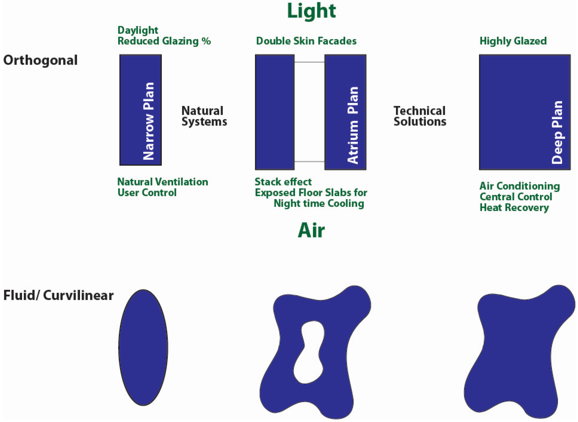 Buildings 05 00016 g002 1024