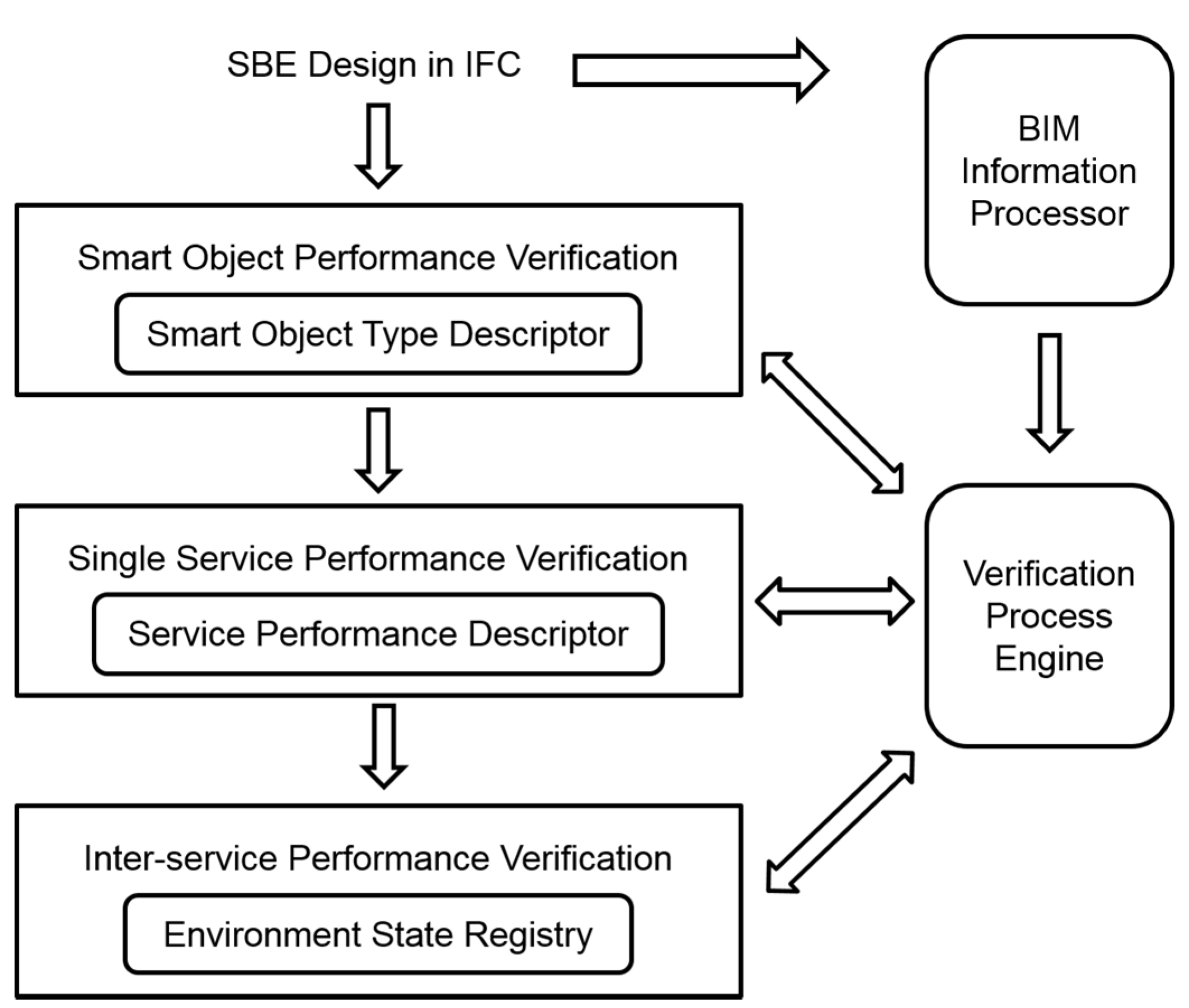 Buildings 05 00100 g005 1024