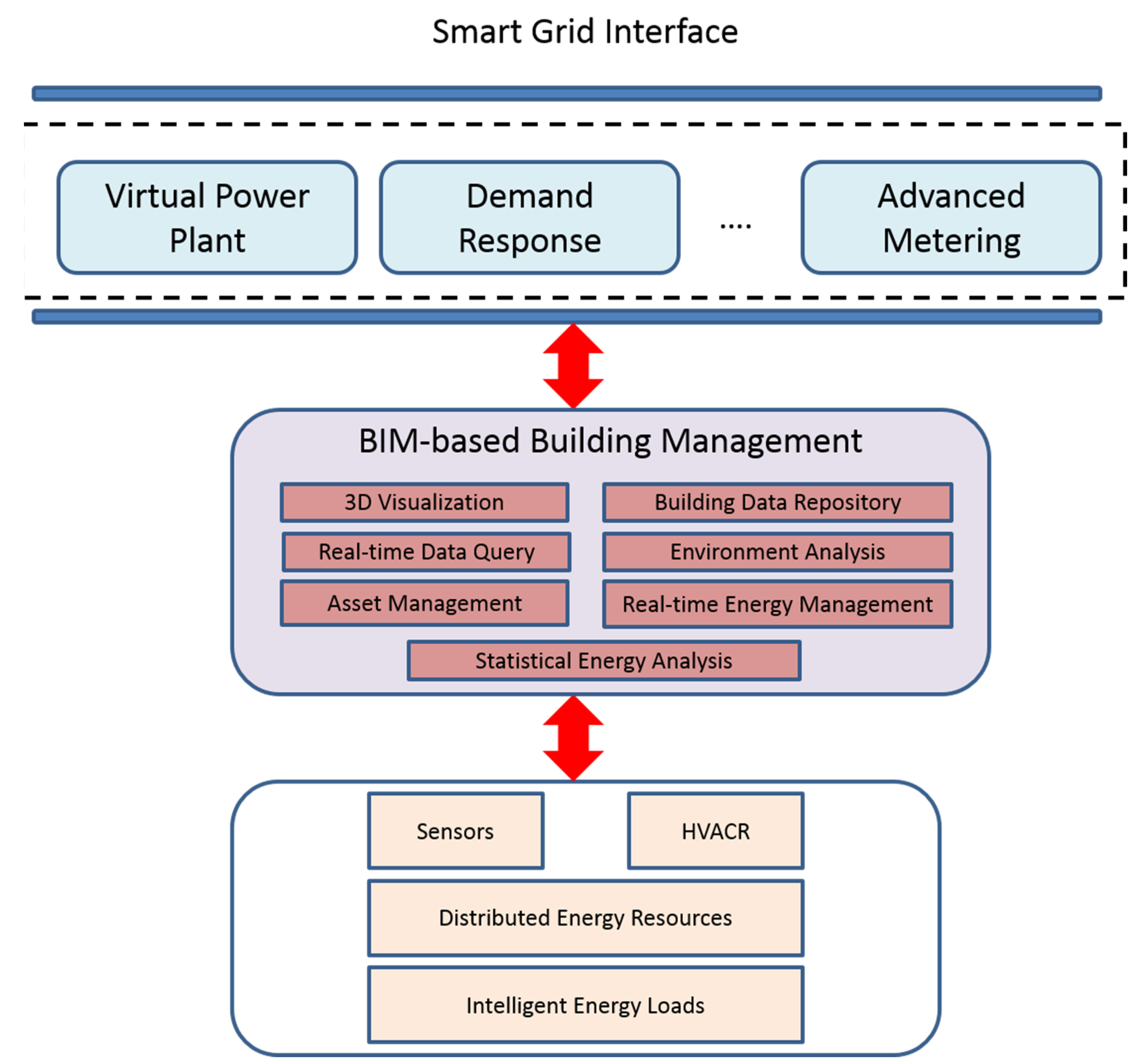 Buildings 05 00100 g012 1024