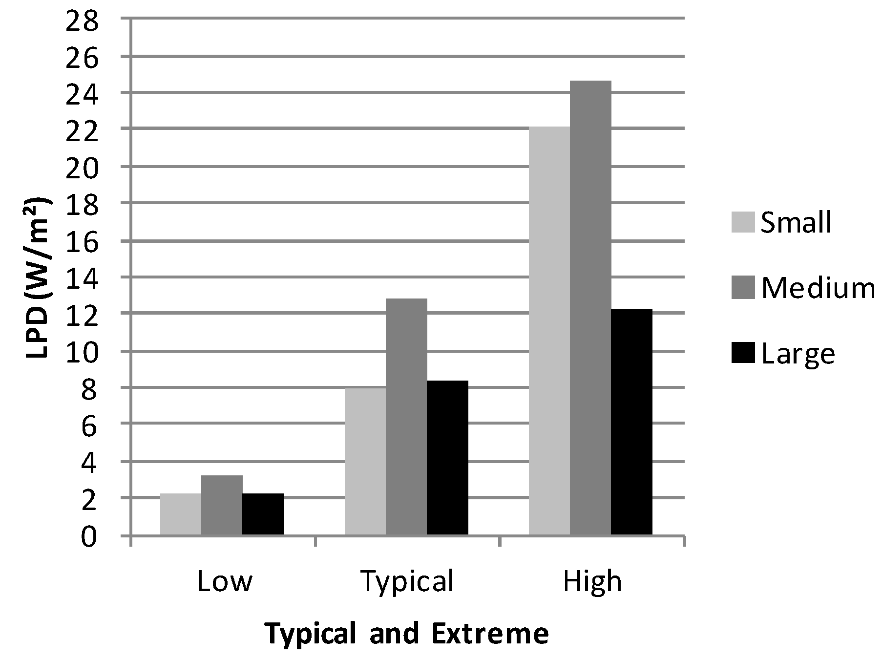 Buildings 05 00116 g002 1024