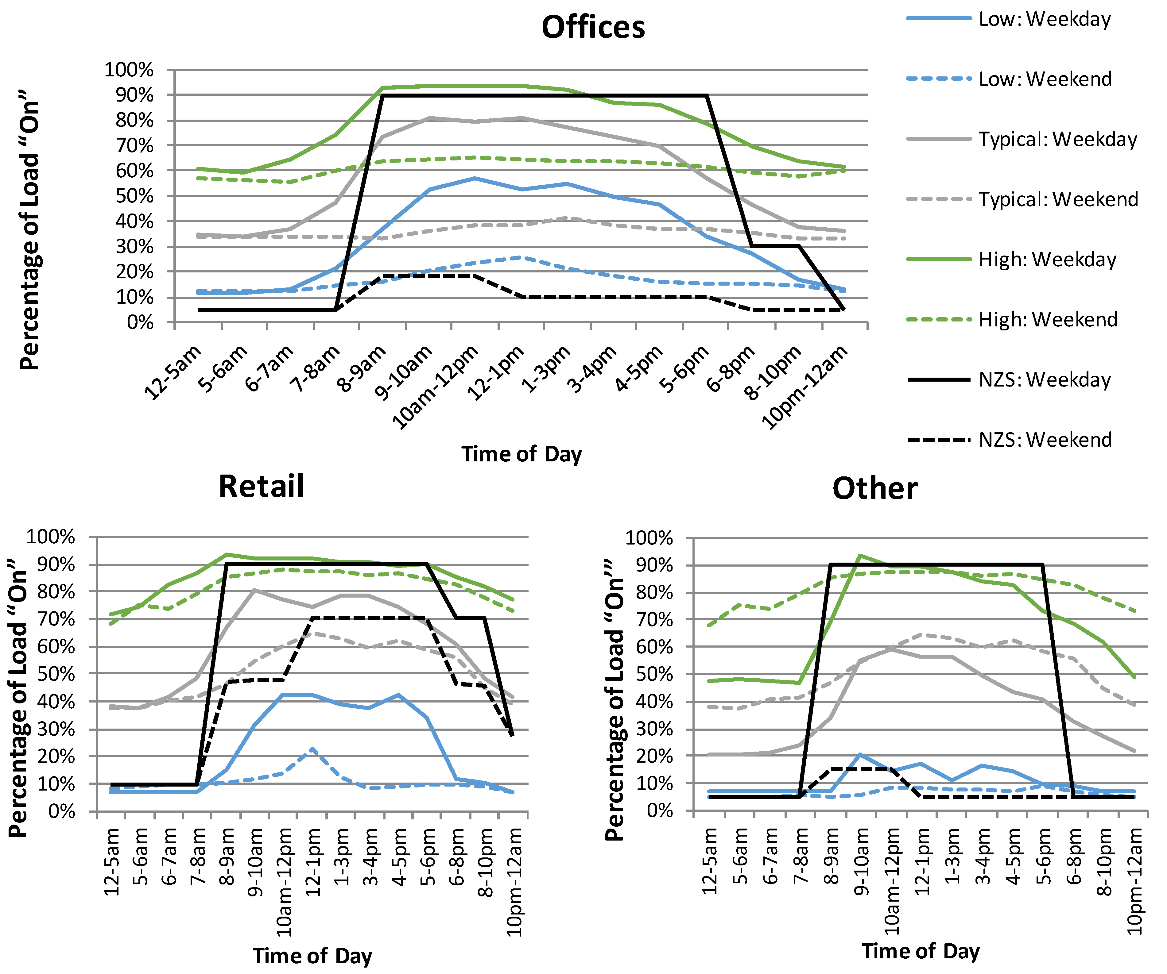 Buildings 05 00116 g006 1024