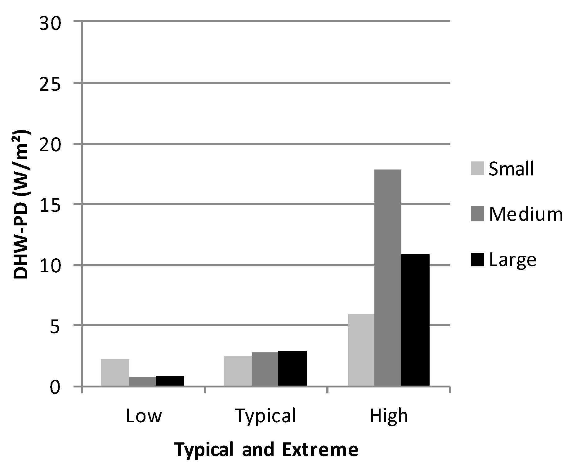 Buildings 05 00116 g008 1024