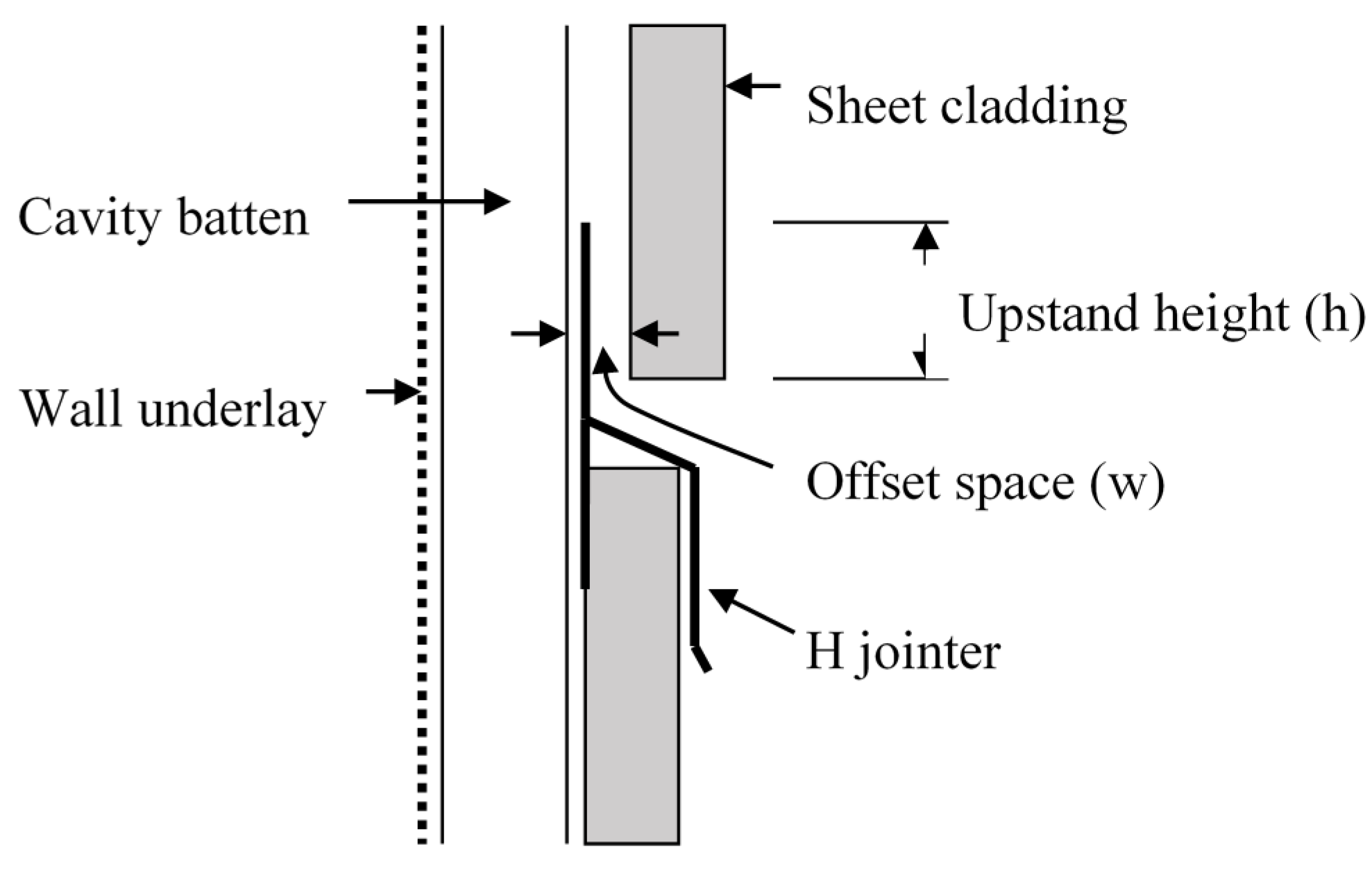Buildings 05 00130 g004 1024