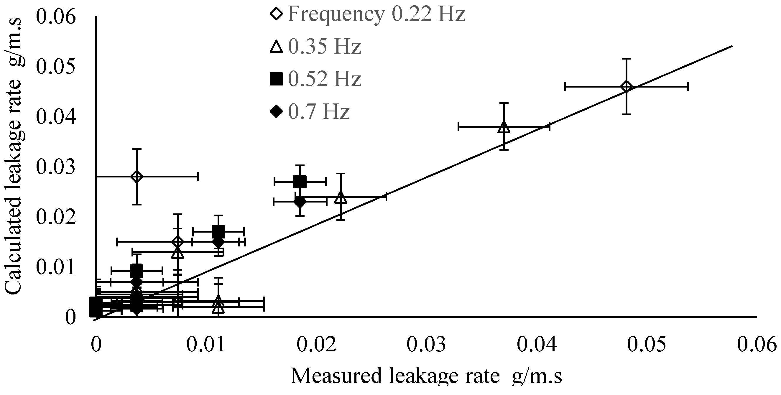 Buildings 05 00130 g008 1024