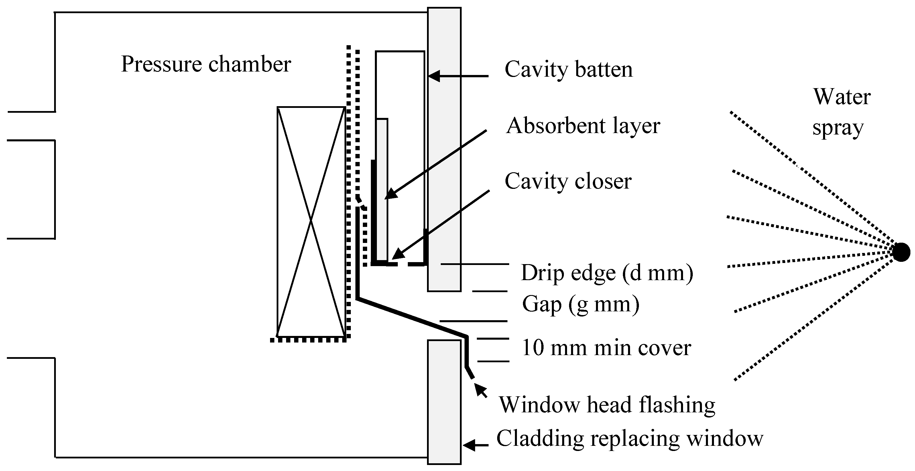 Buildings 05 00130 g009 1024