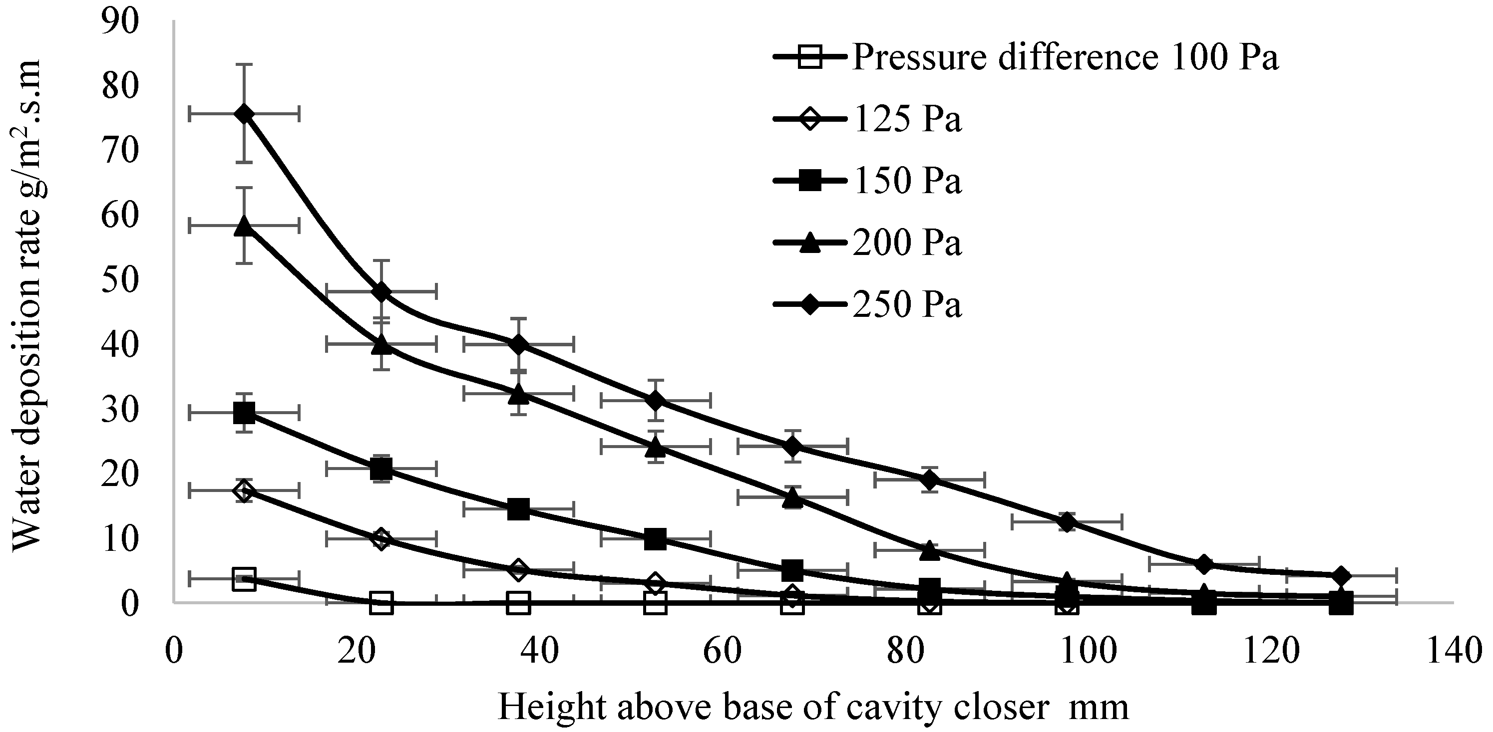 Buildings 05 00130 g010 1024