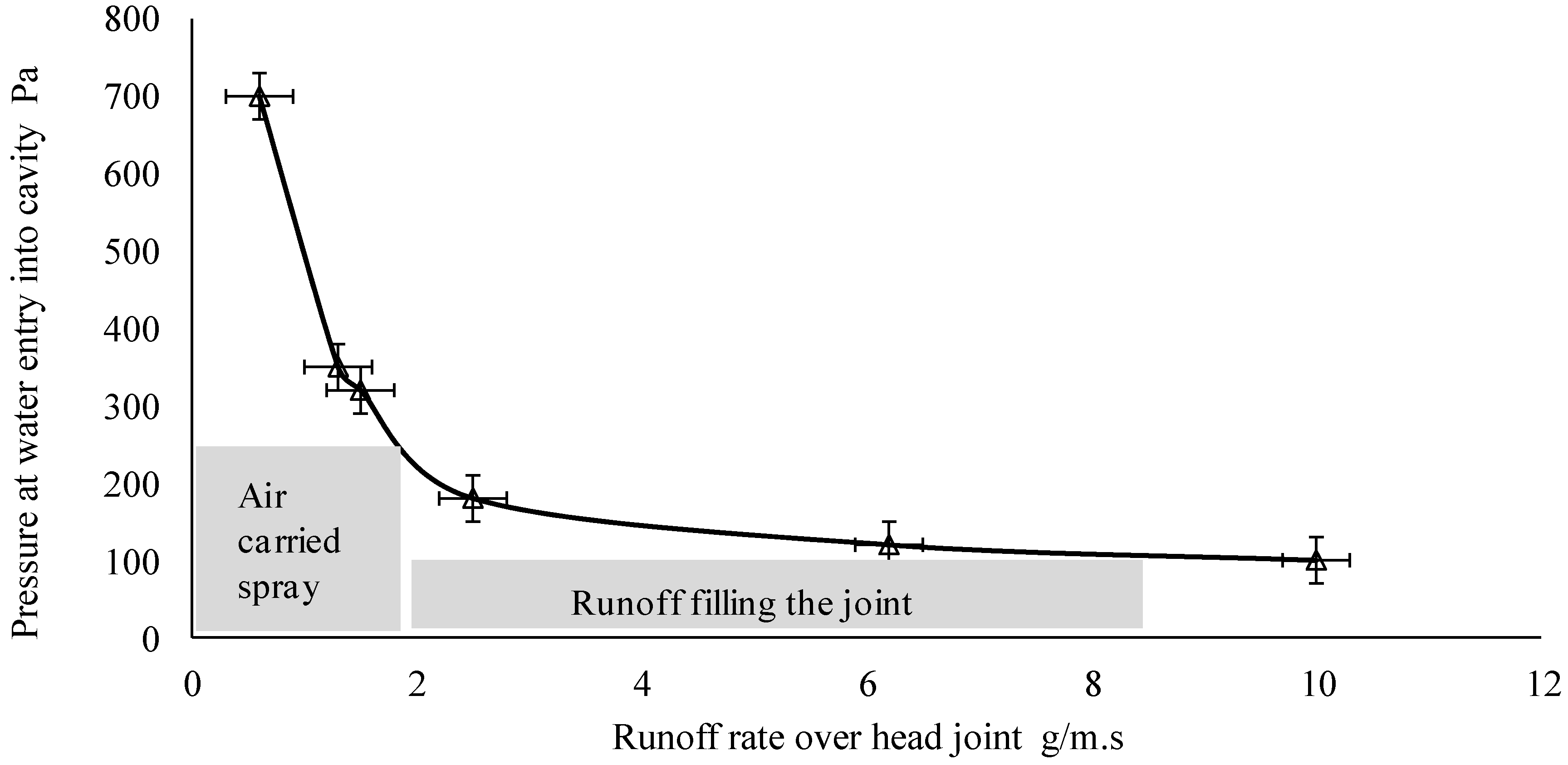 Buildings 05 00130 g011 1024