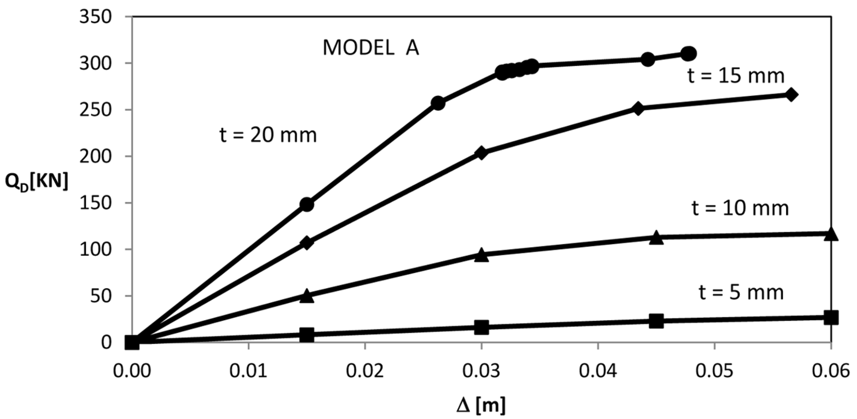 Buildings 05 00163 g005 1024