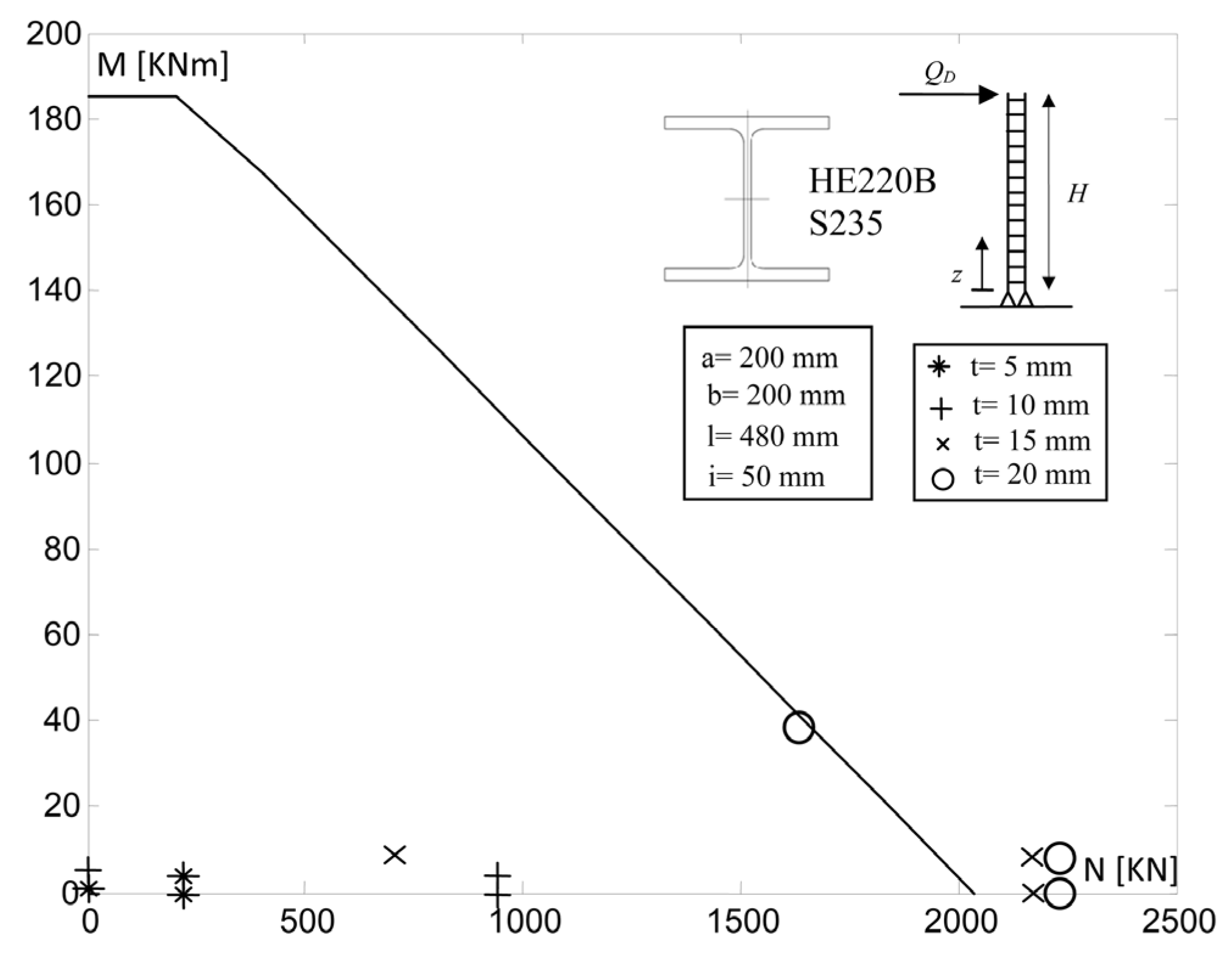 Buildings 05 00163 g007 1024