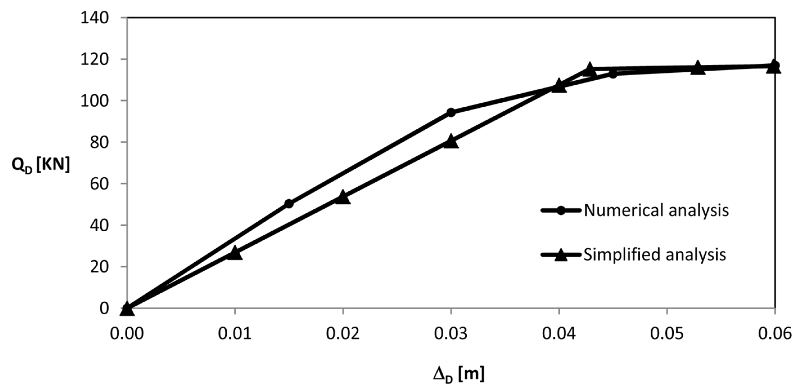 Buildings 05 00163 g008 1024
