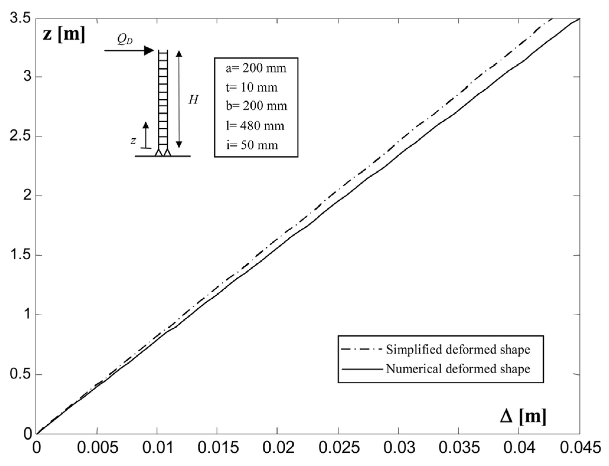 Buildings 05 00163 g009 1024