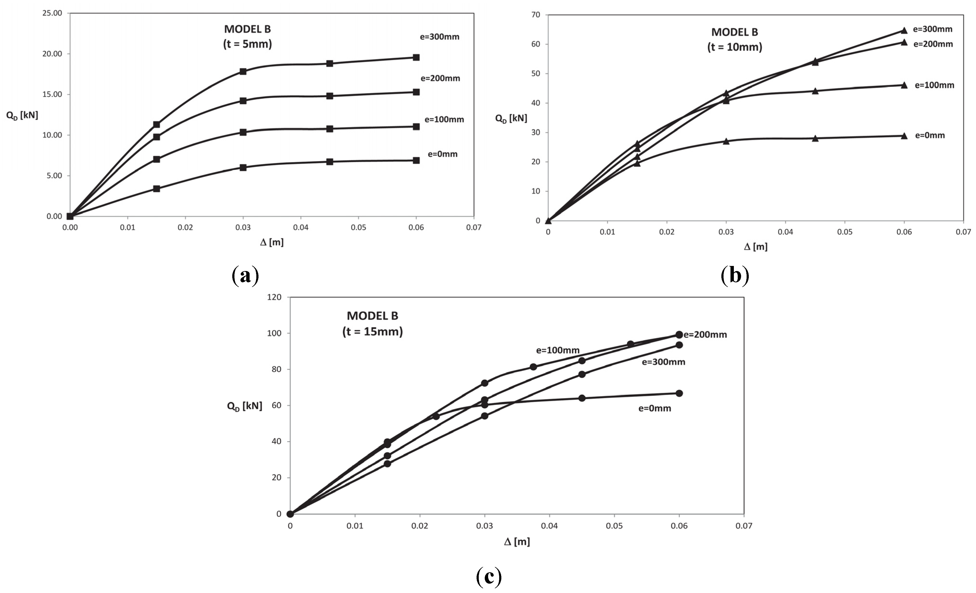 Buildings 05 00163 g011 1024