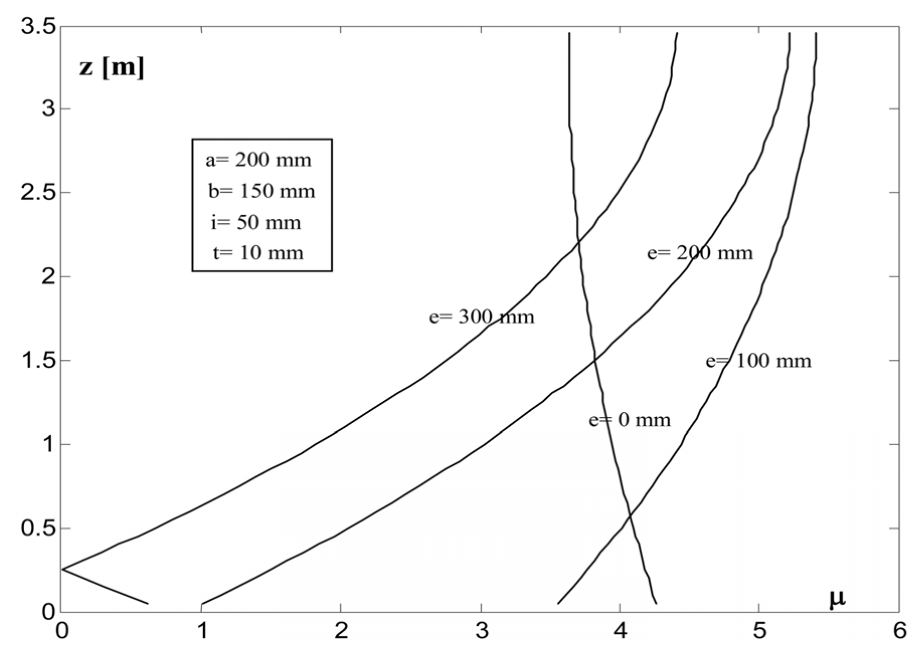 Buildings 05 00163 g012 1024