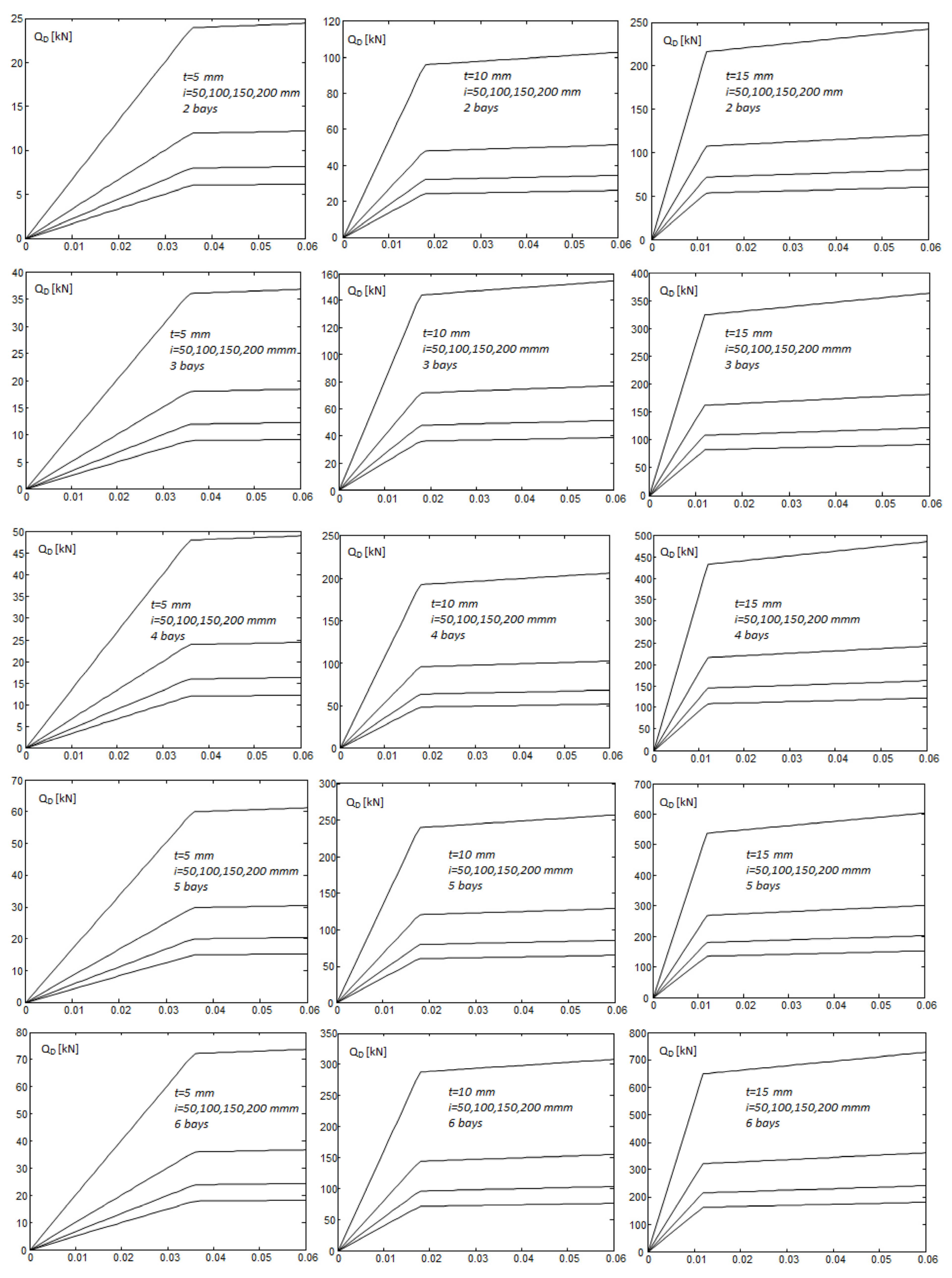 Buildings 05 00163 g015 1024
