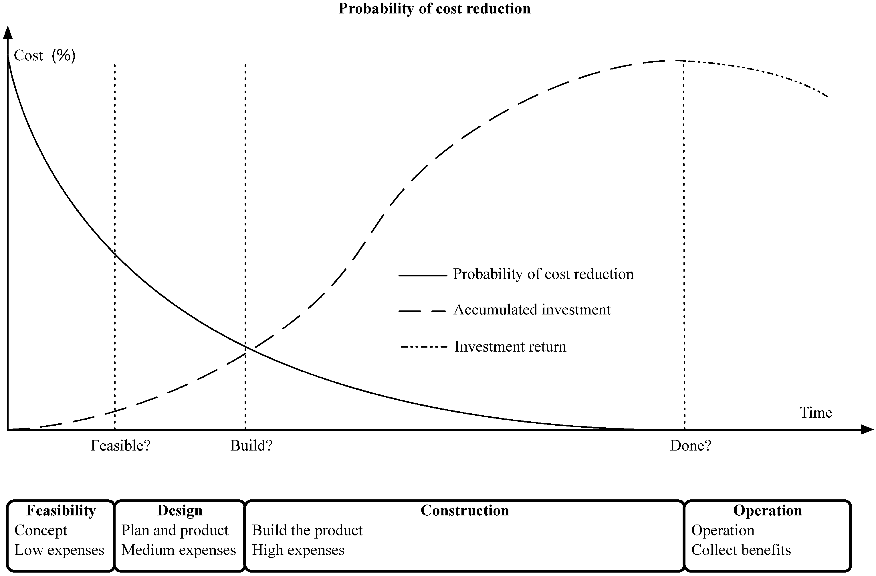building-graph-images