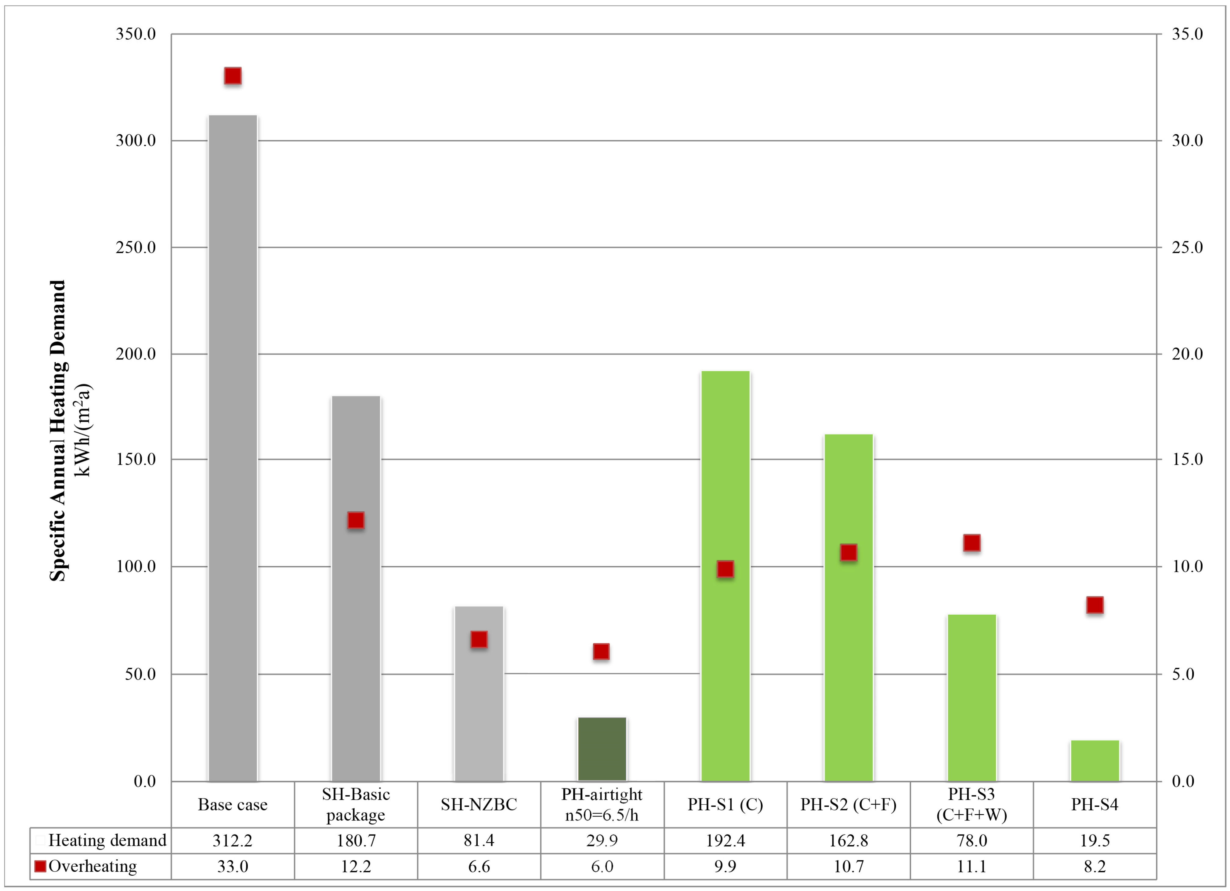 Buildings 05 00229 g005 1024