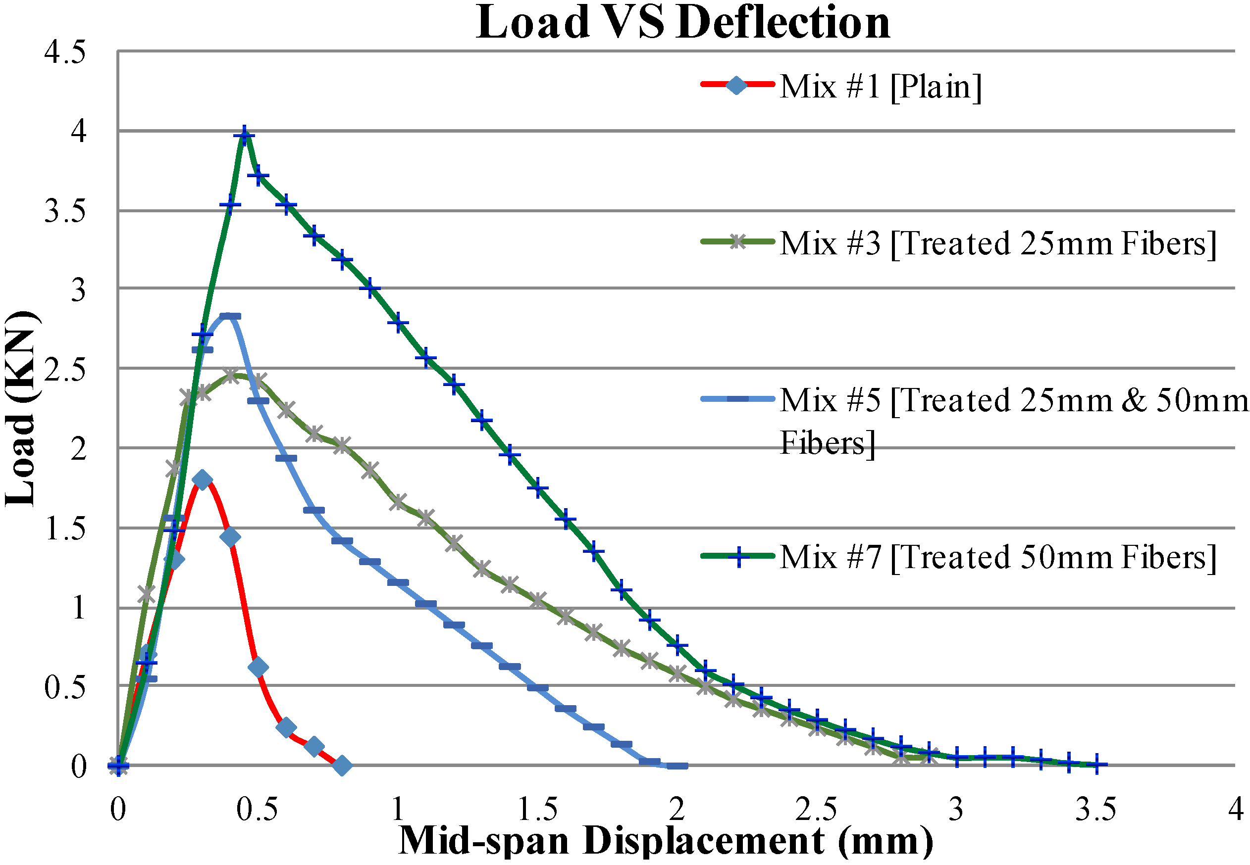 Buildings 05 00282 g009 1024