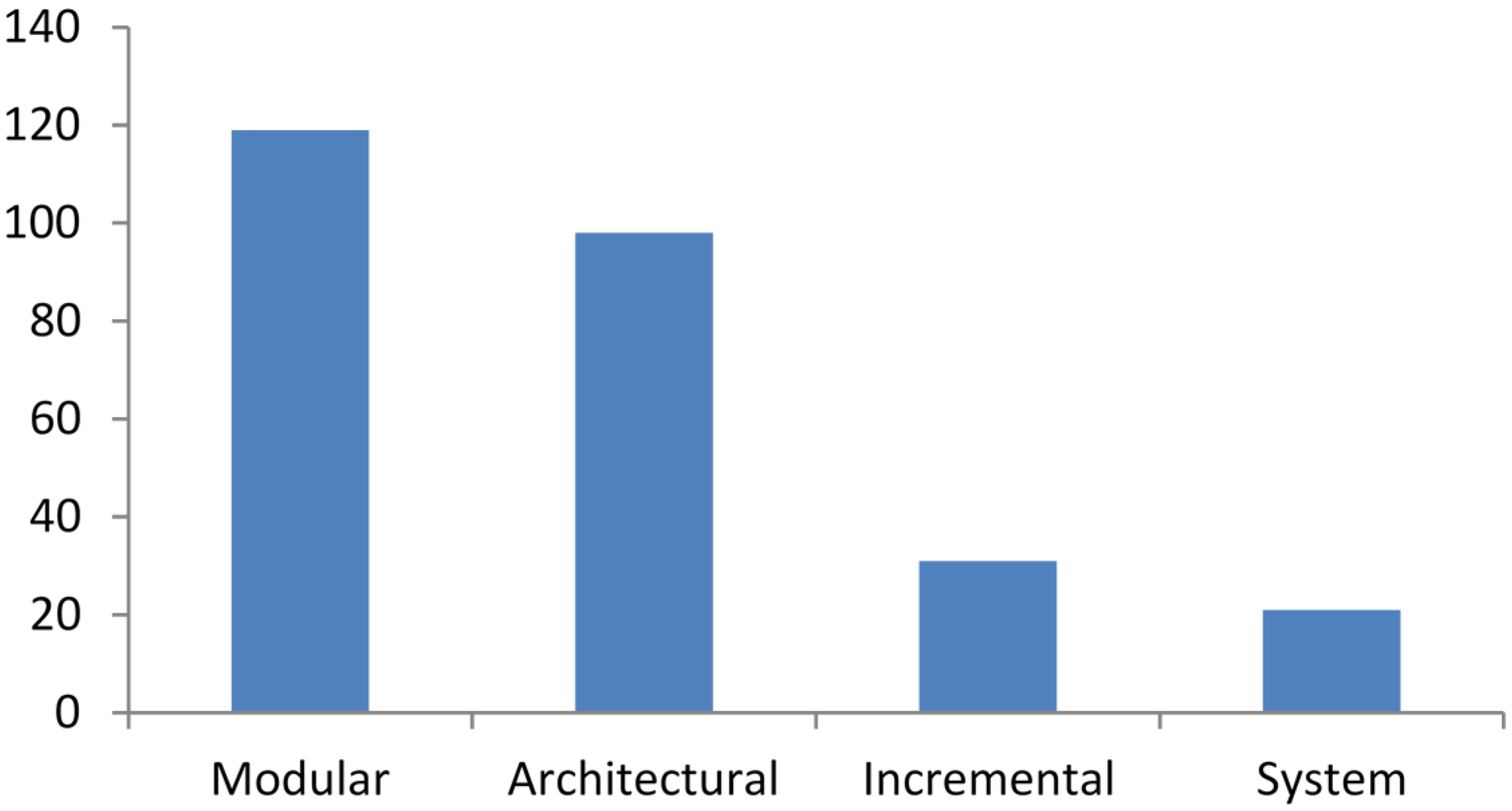 Buildings 05 00297 g004 1024