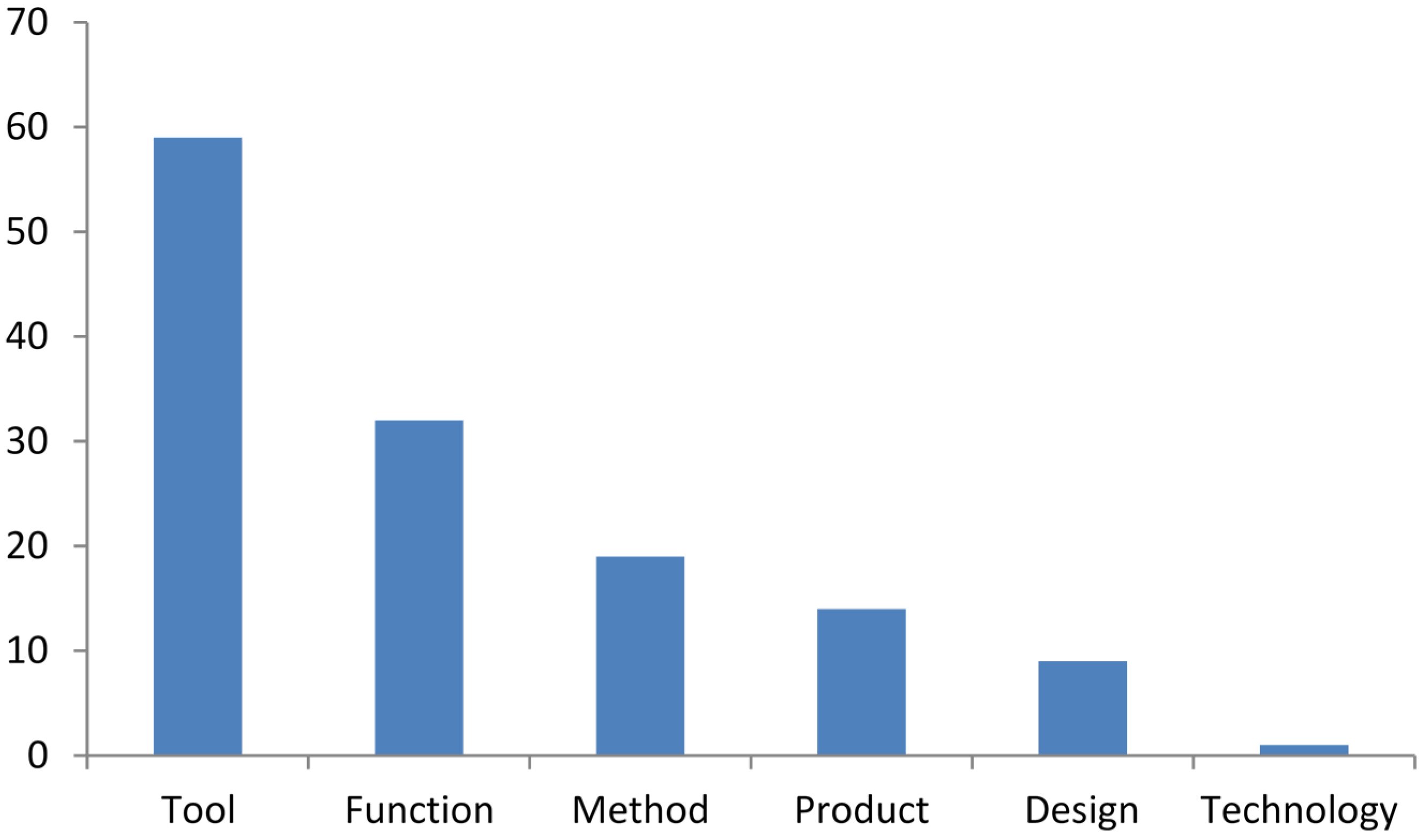 Buildings 05 00297 g009 1024