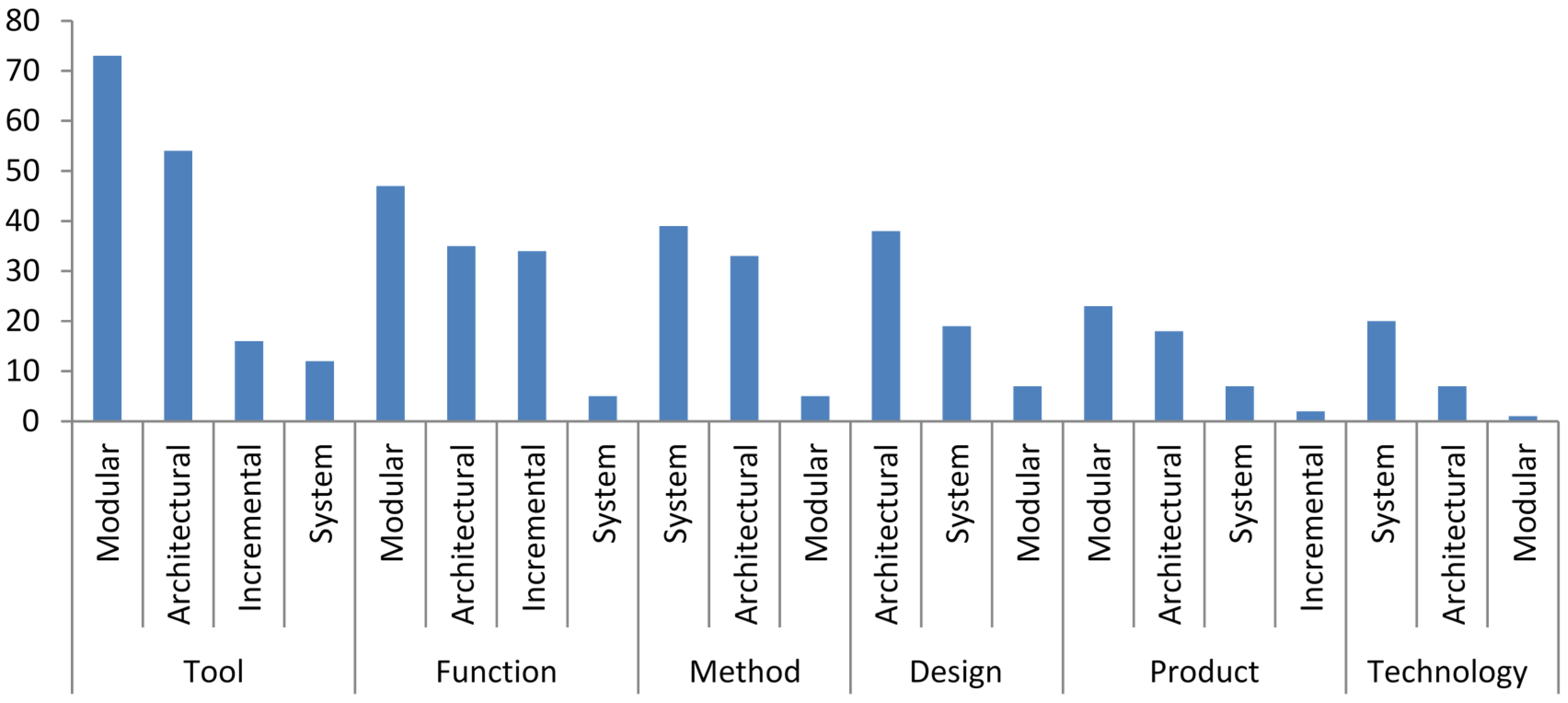 Buildings 05 00297 g010 1024