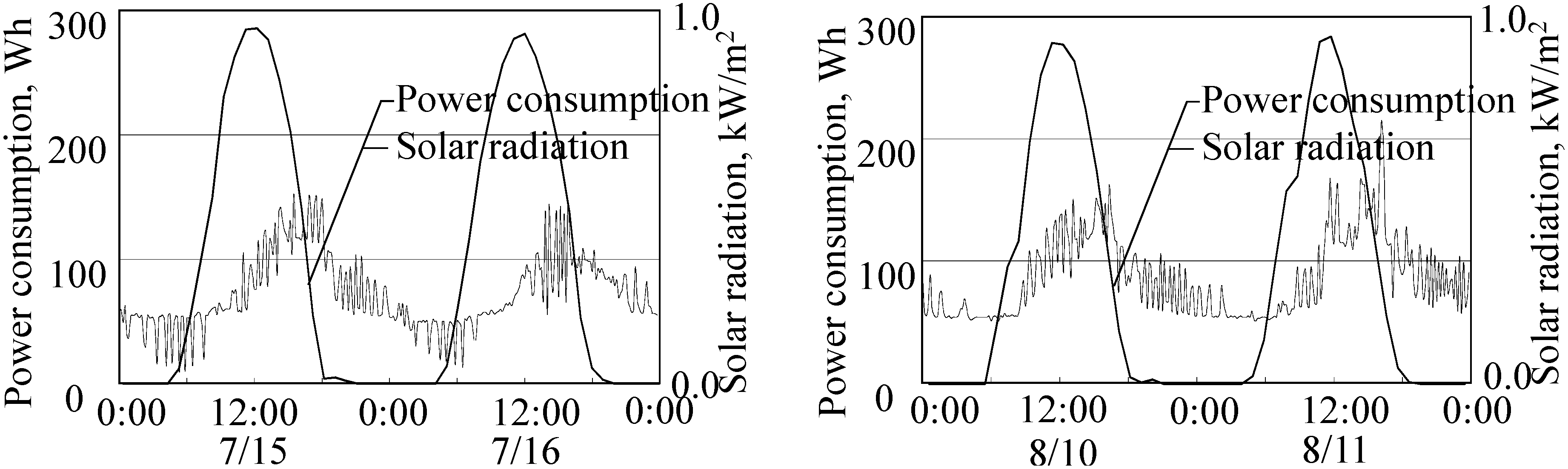 Buildings 05 00310 g004 1024