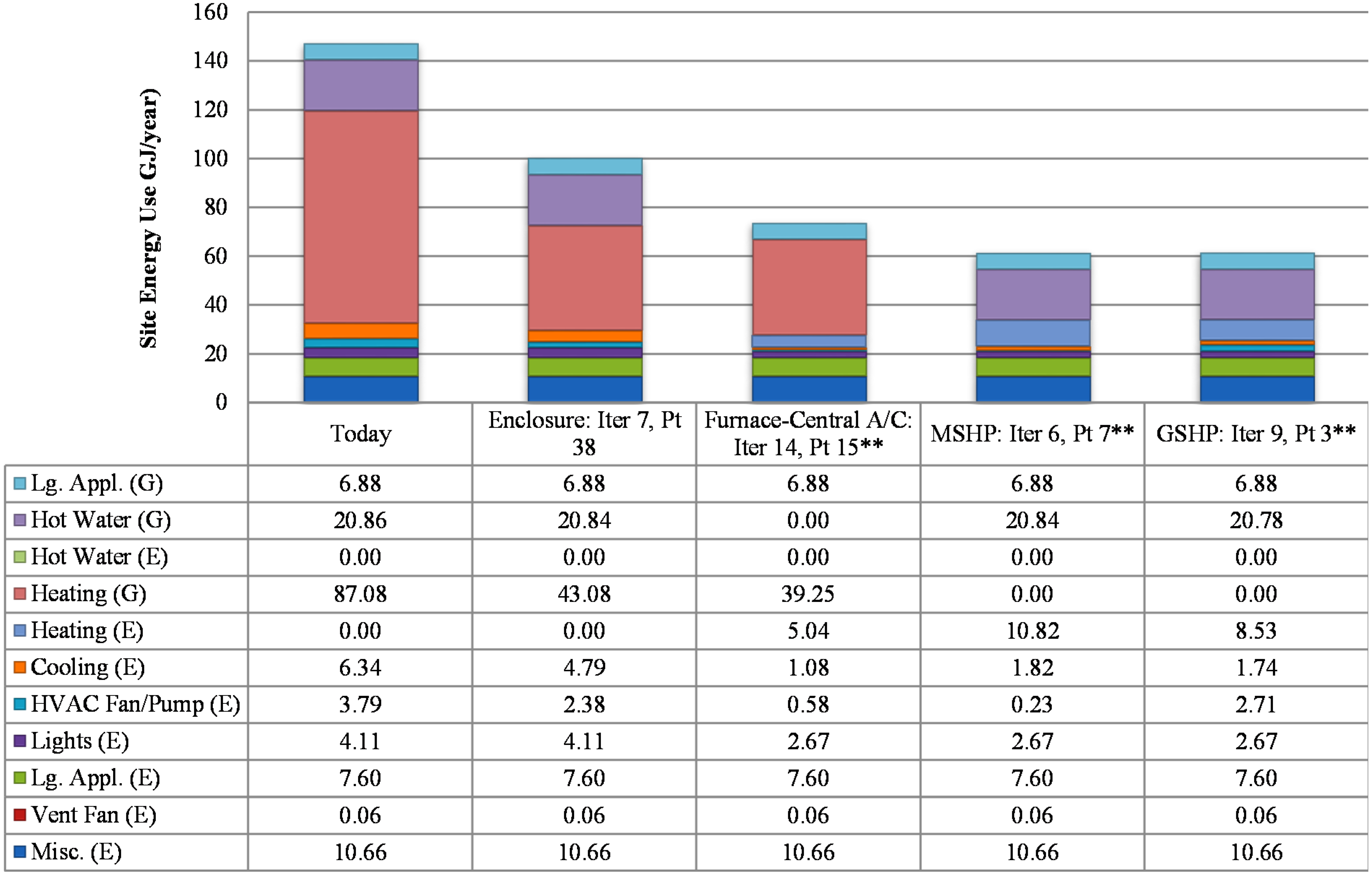 Buildings 05 00323 g006 1024