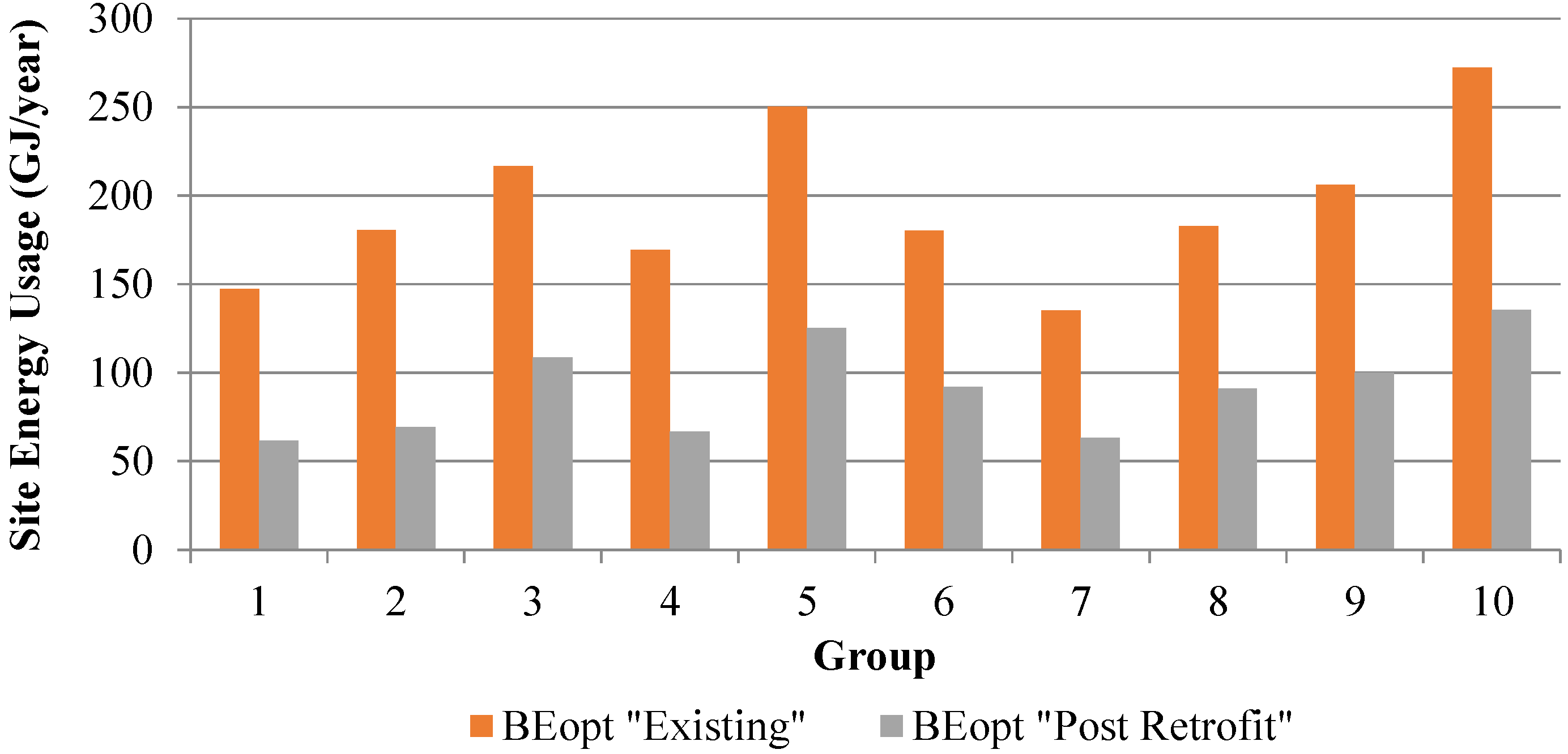 Buildings 05 00323 g008 1024