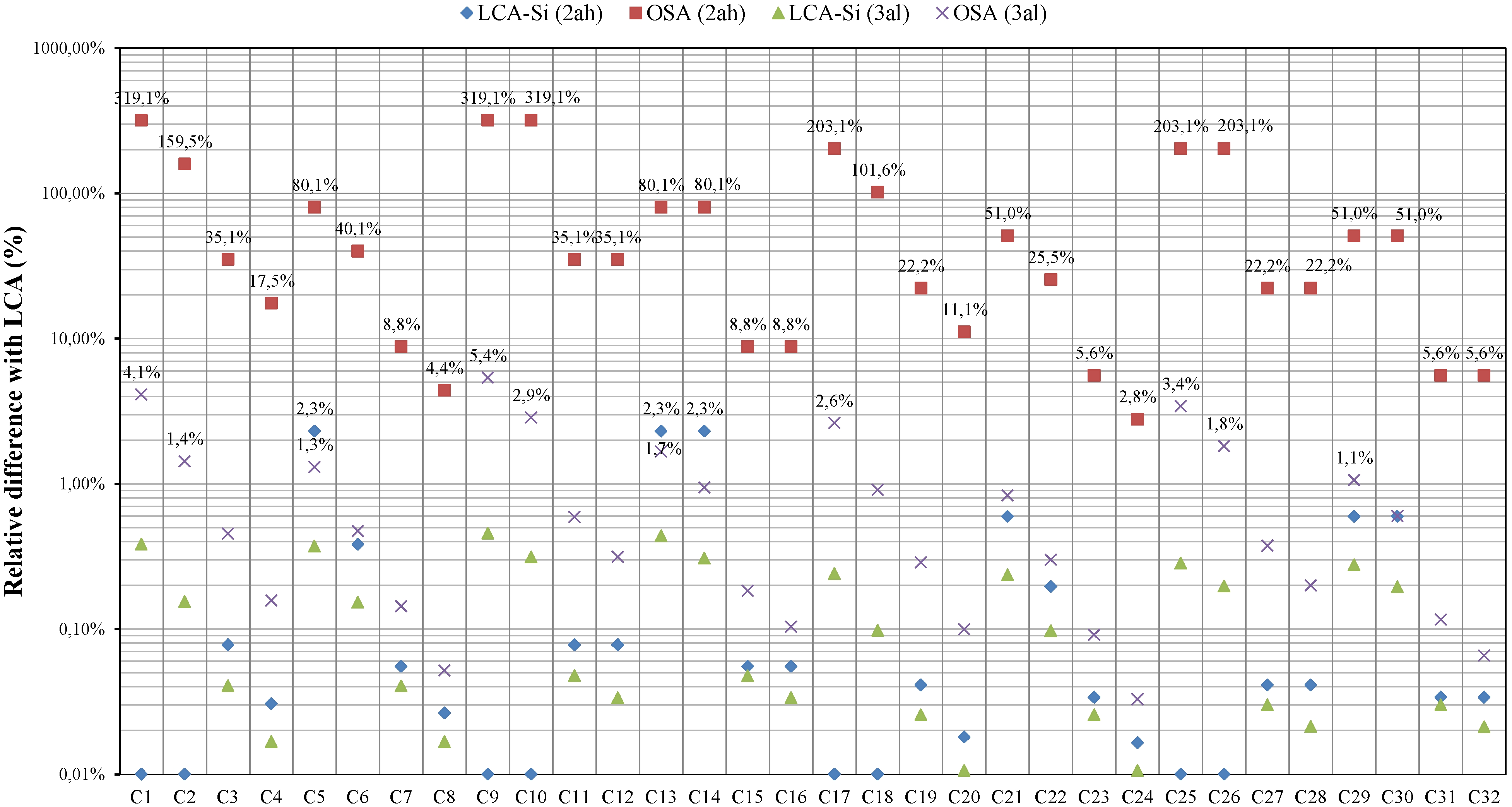Buildings 05 00354 g006 1024