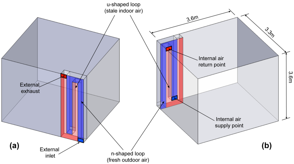 building envelope design building envelope design