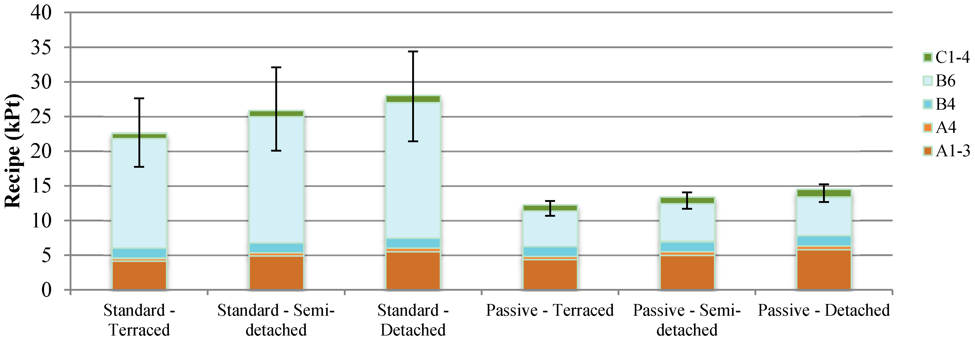 Buildings 05 00424 g002 1024