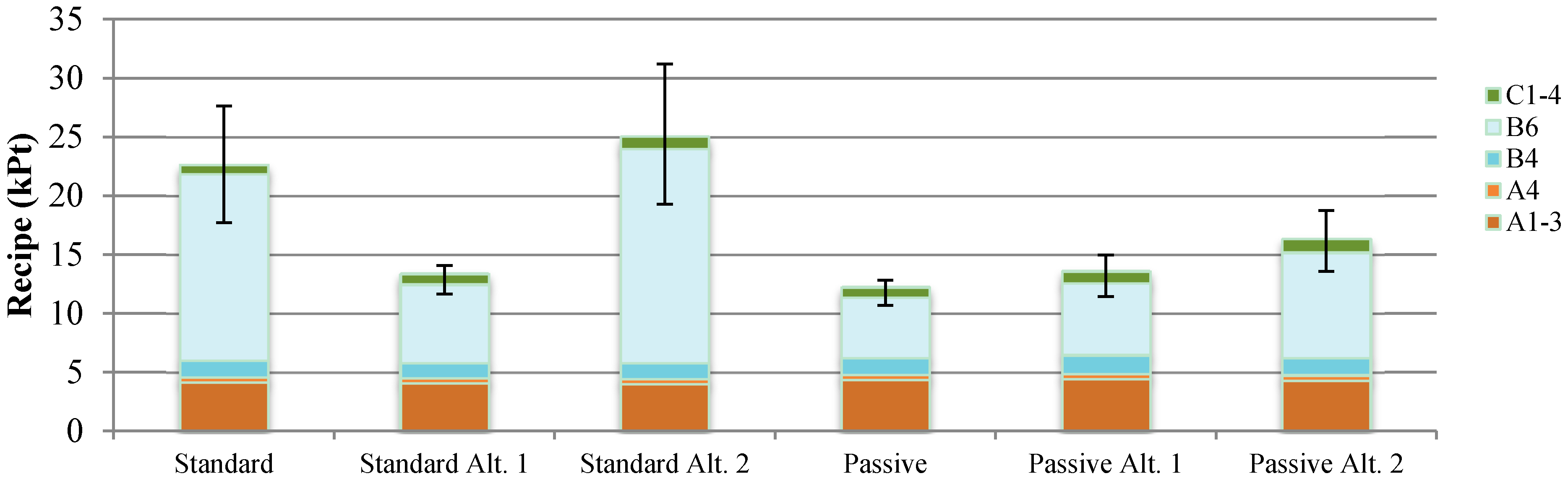 Buildings 05 00424 g004 1024