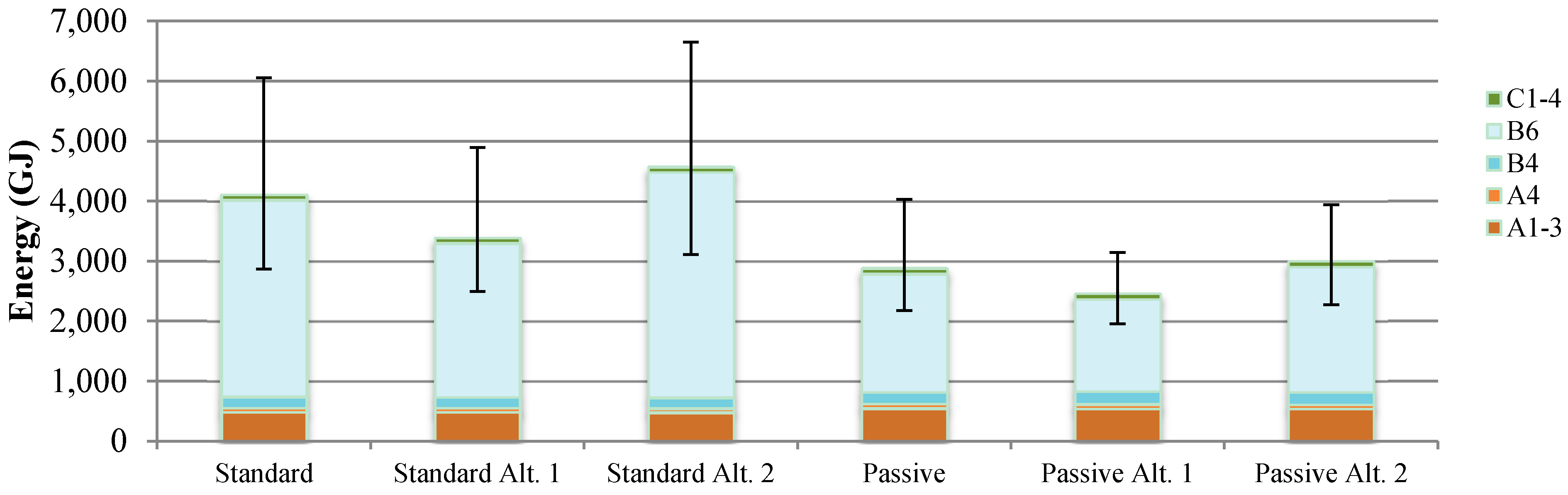Buildings 05 00424 g005 1024