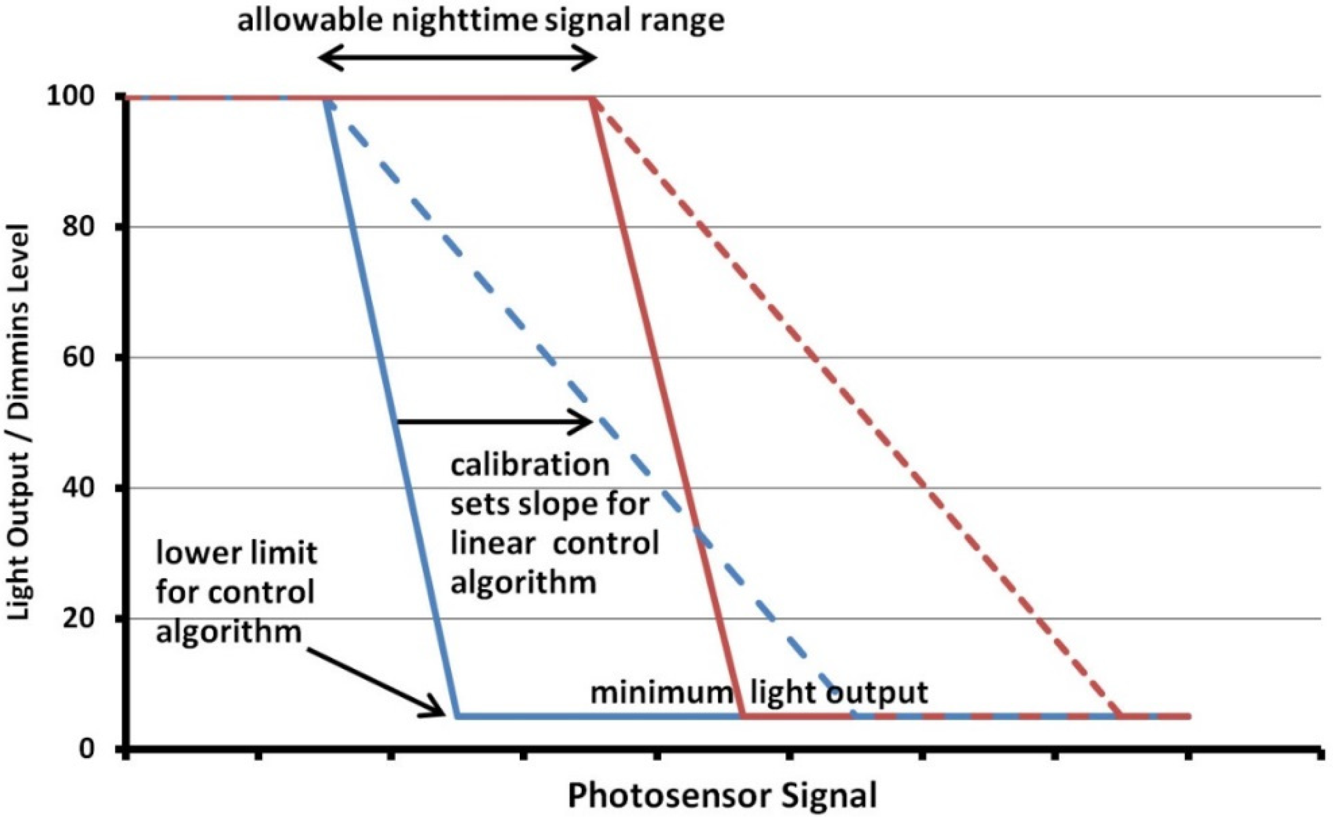 Buildings 05 00449 g005 1024