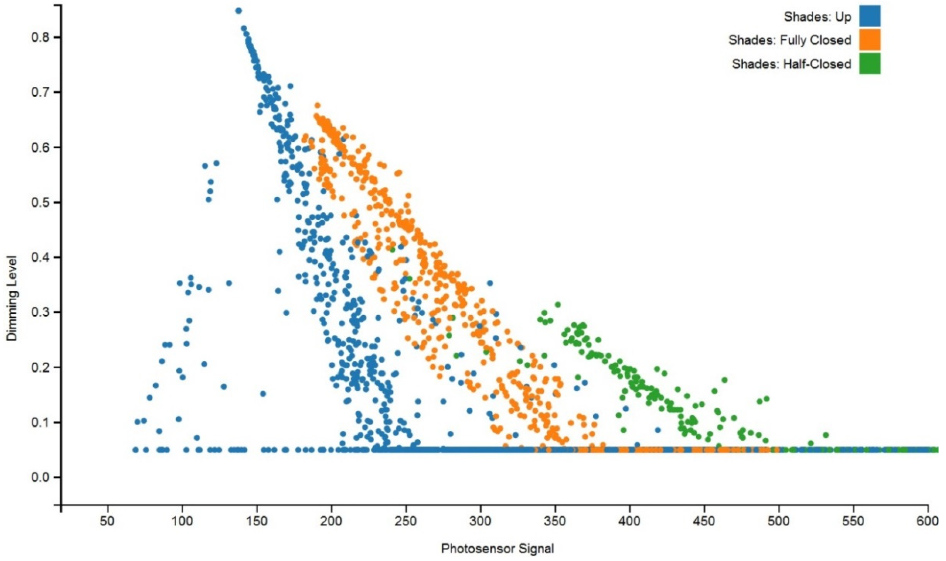 Buildings 05 00449 g006 1024