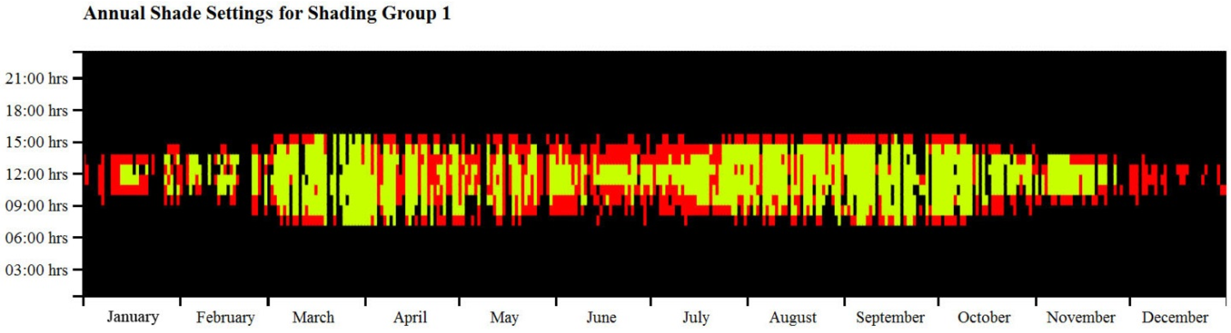 Buildings 05 00449 g010 1024