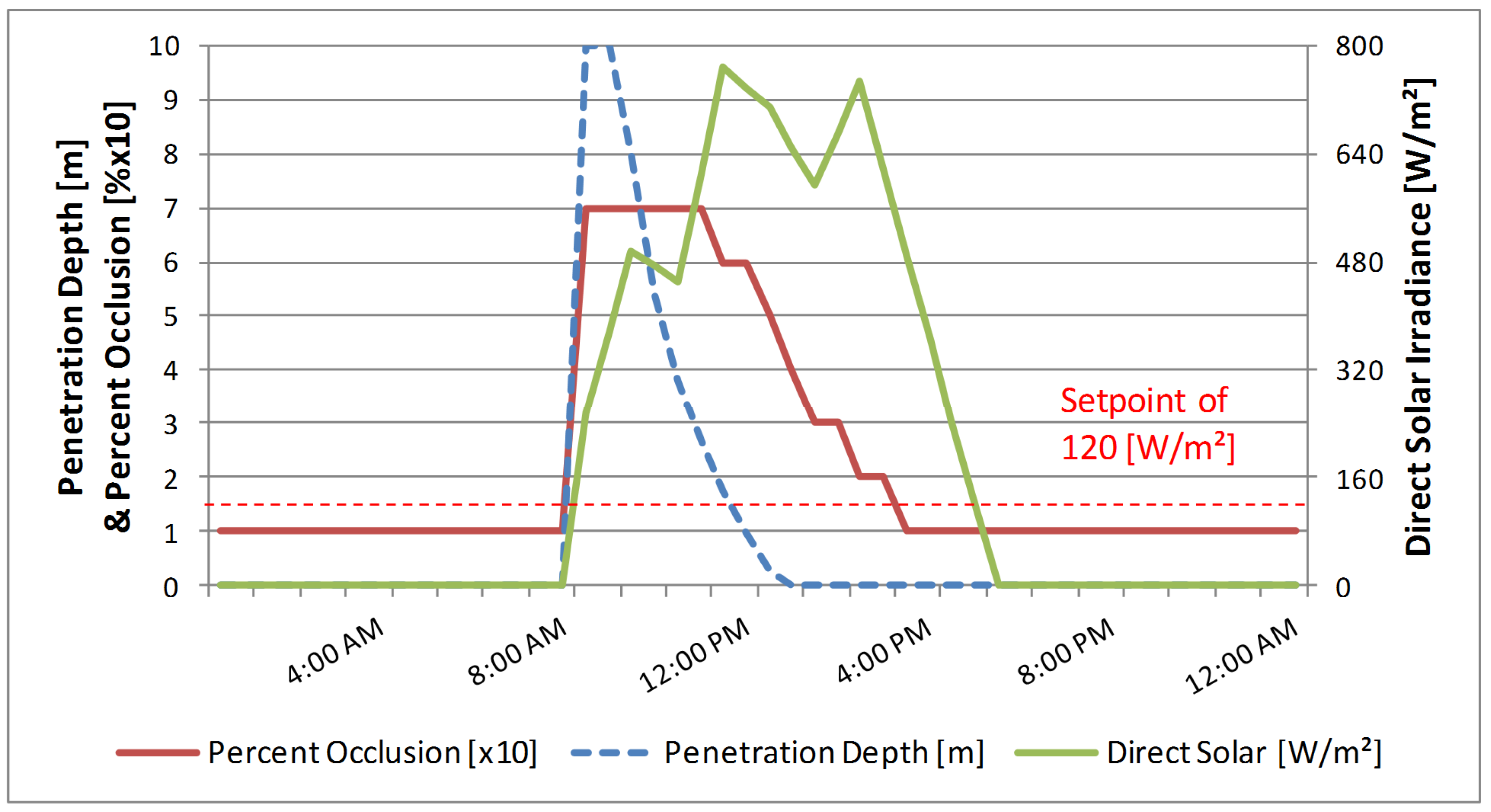 Buildings 05 00467 g007 1024